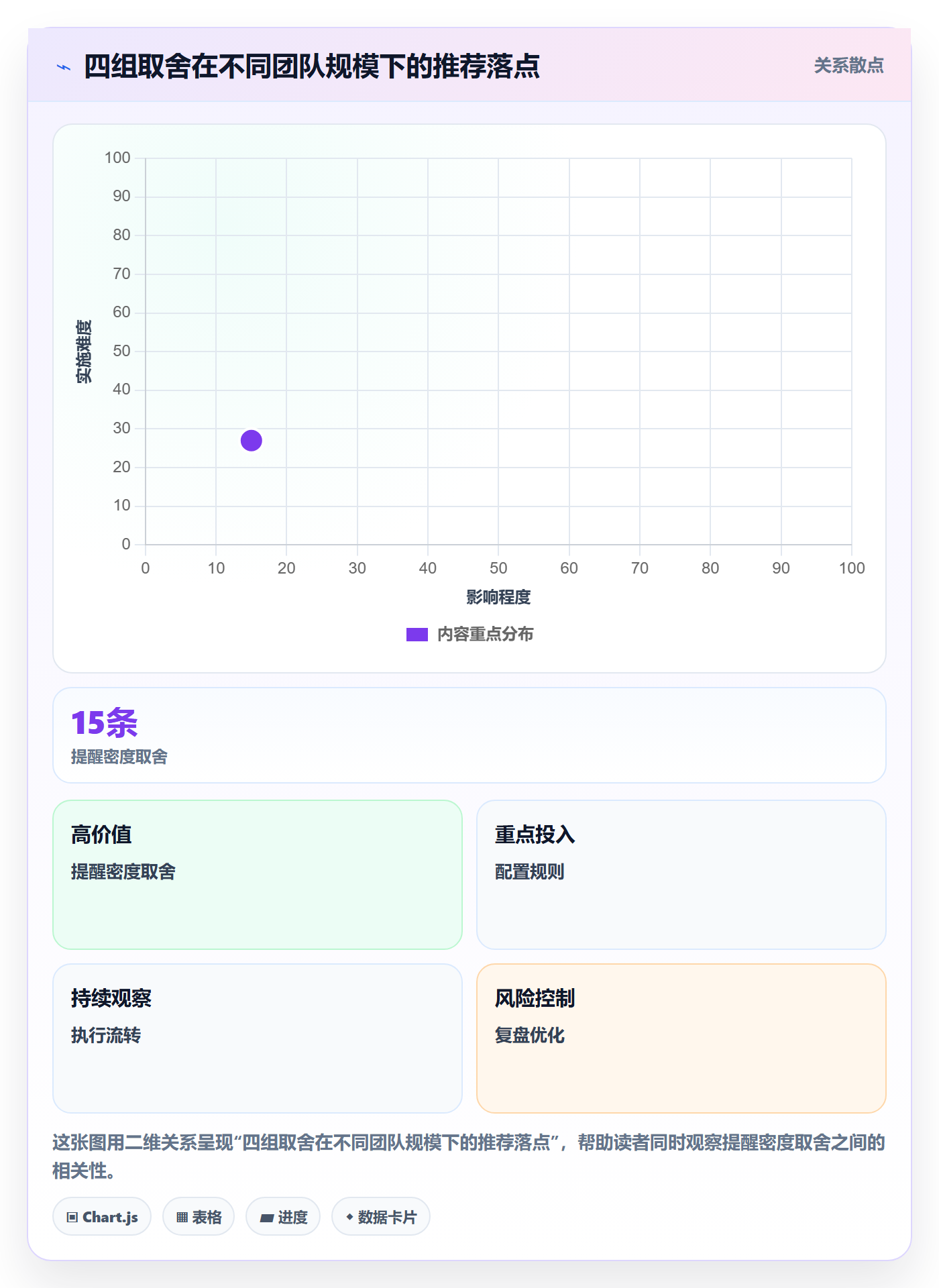 自动提醒实操方法:产品经理提升任务提醒效率的效率提升方法与模板