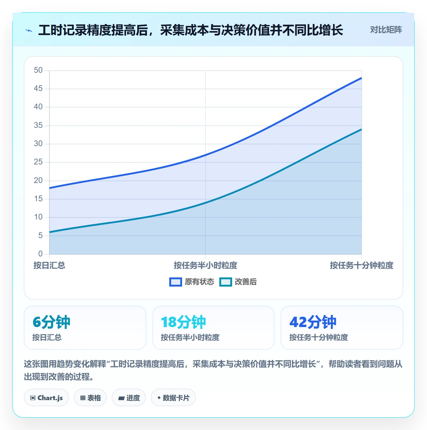 实际工时最佳实践：产品经理工时管理制度设计，常见问题