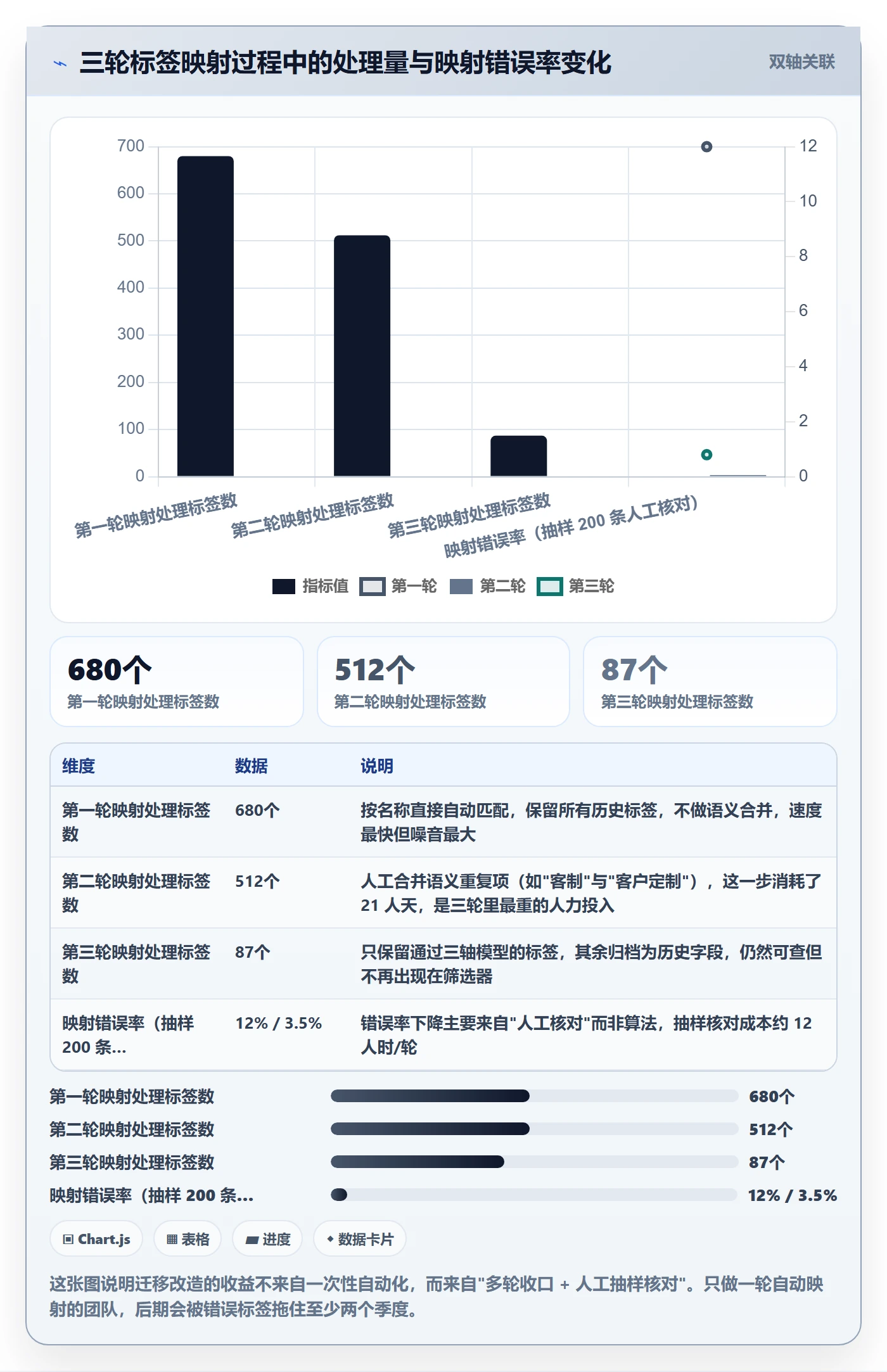 标签落地方案:跨部门团队开展任务属性的数据分析案例解析