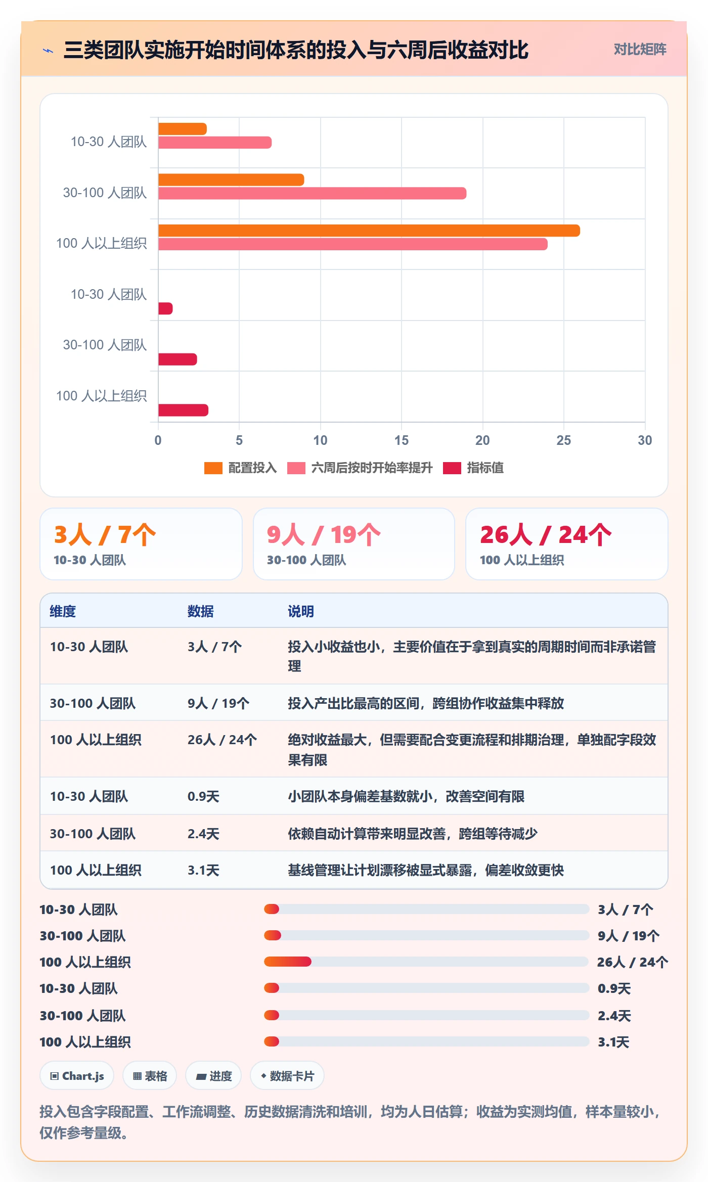 任务属性开始时间全流程：研发团队流程优化与一文讲清