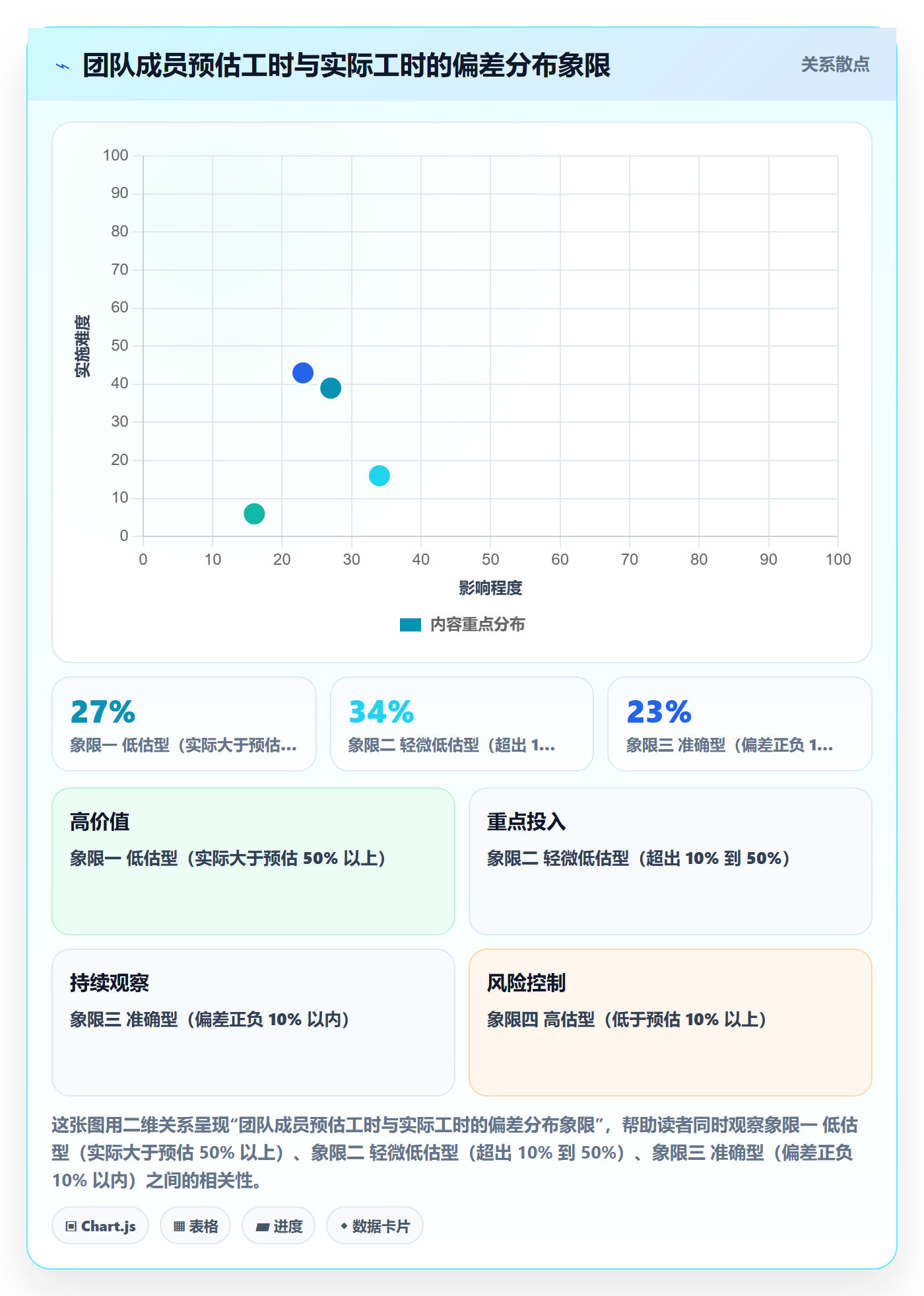 截止时间实操方法:项目成员提升任务属性效率的数据分析方法与模板