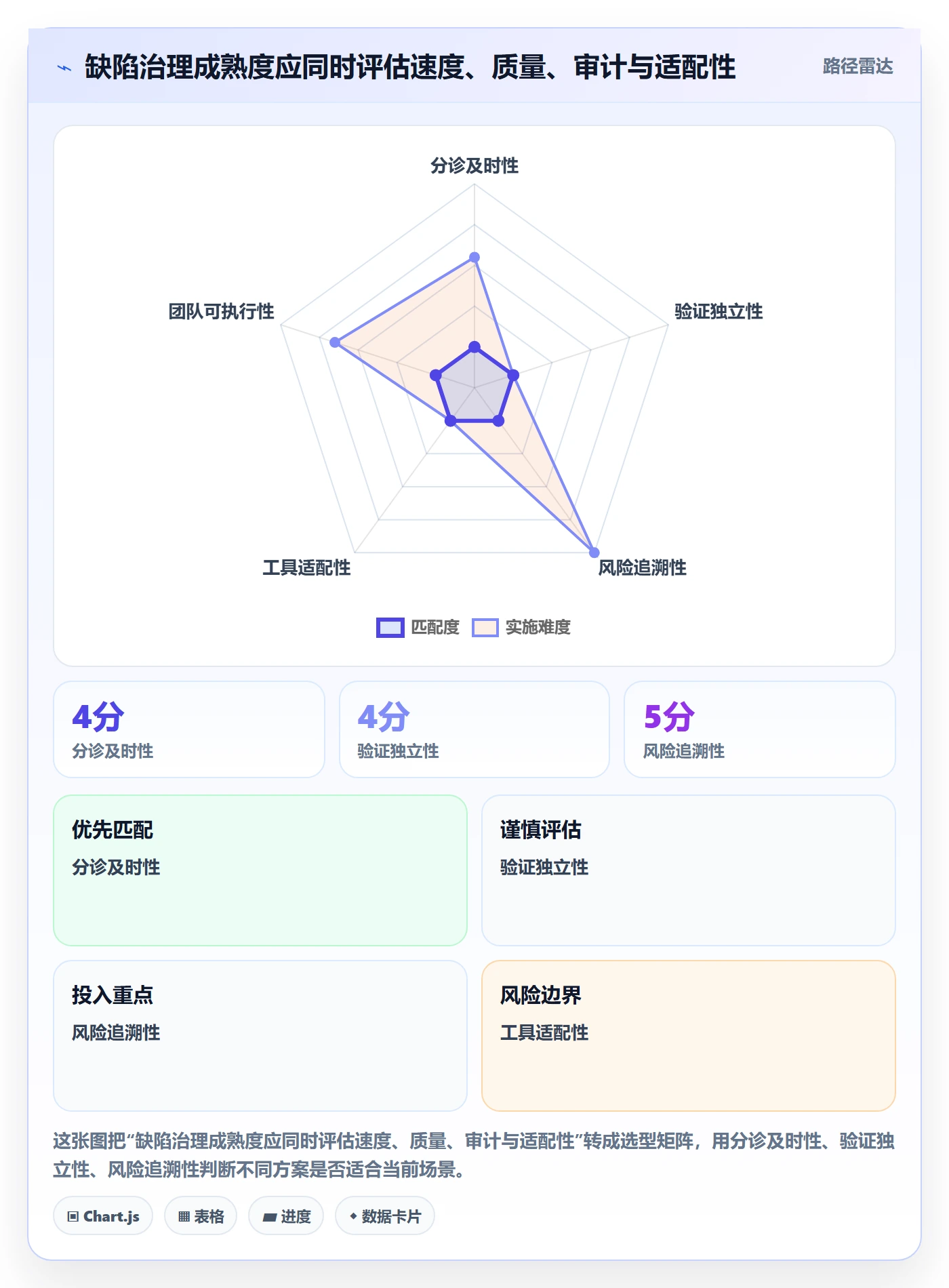 Bug / 缺陷缺陷教程:企业管理者风险控制,避坑指南