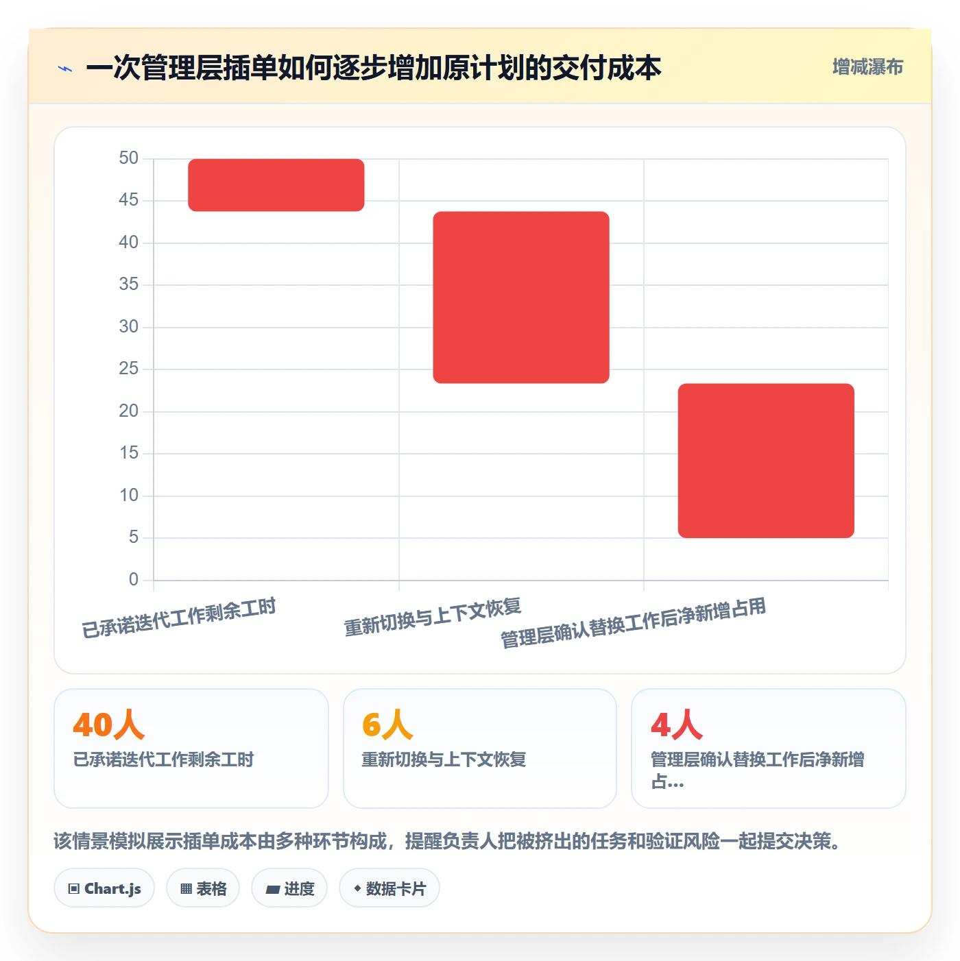 优先级最佳实践:管理层Bug / 缺陷效率提升,常见问题