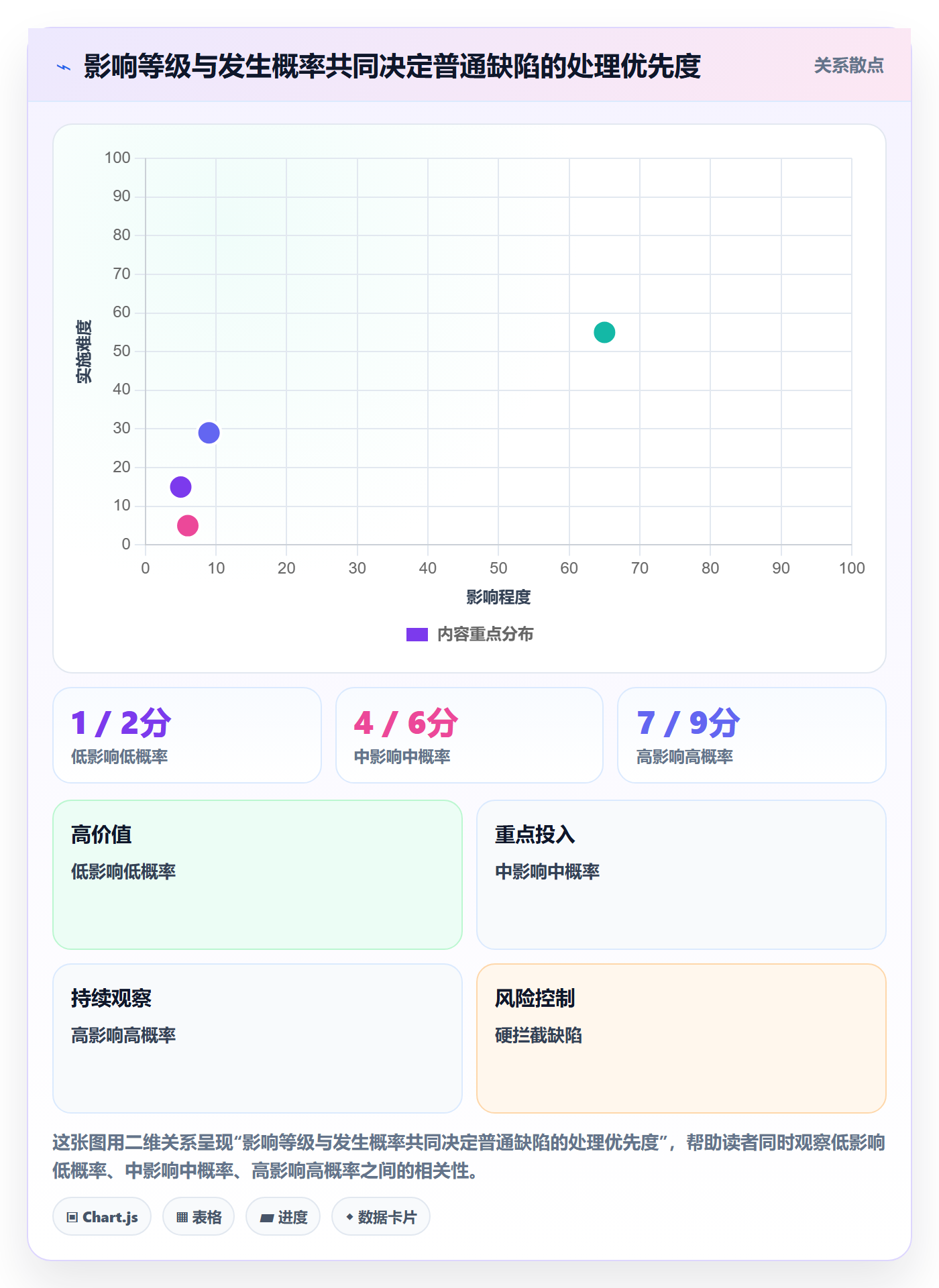 优先级实操方法：项目经理提升Bug / 缺陷效率的实操方法方法与模板