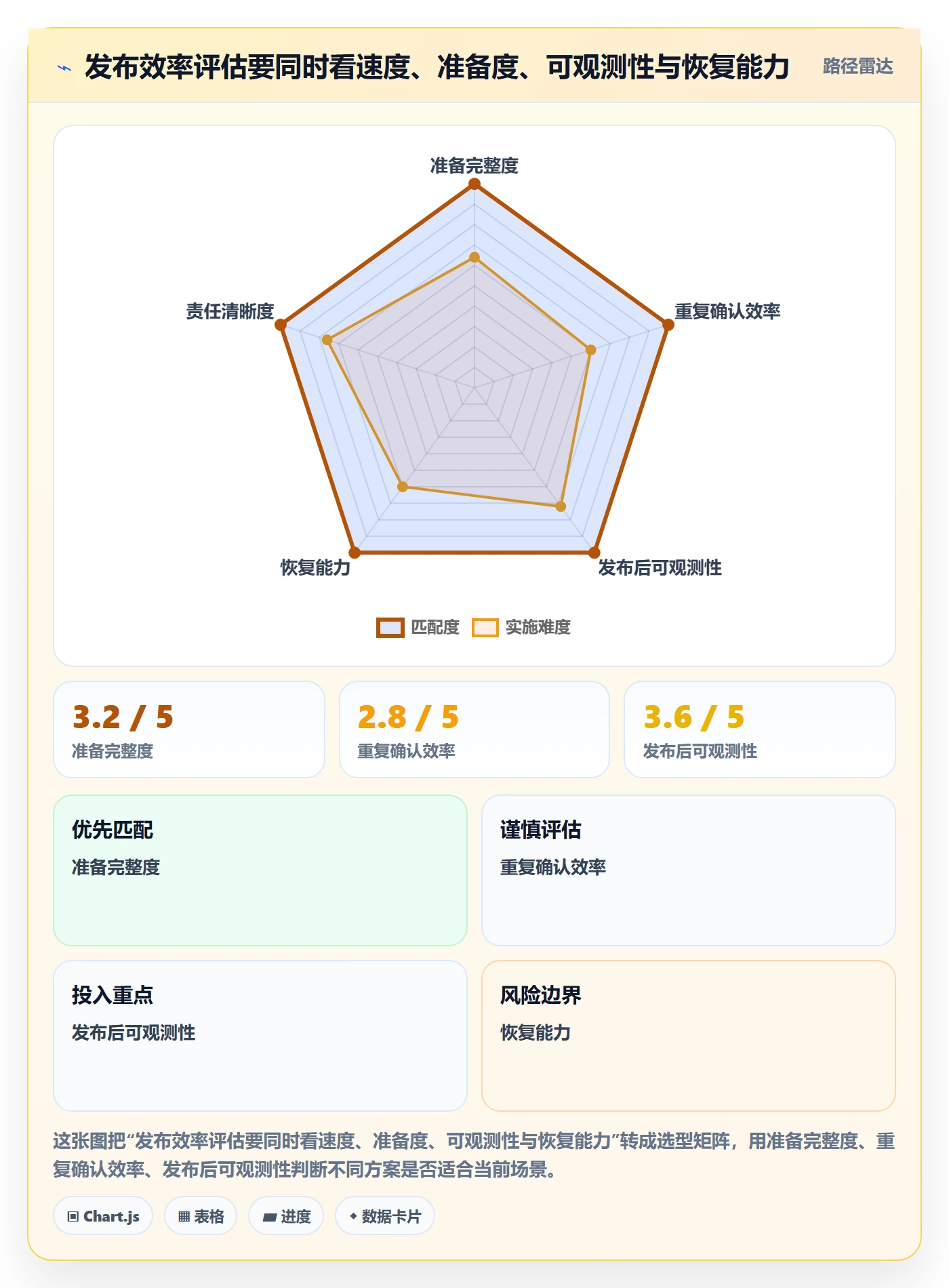 发布管理如何做好发布检查?实施团队效率提升与操作步骤