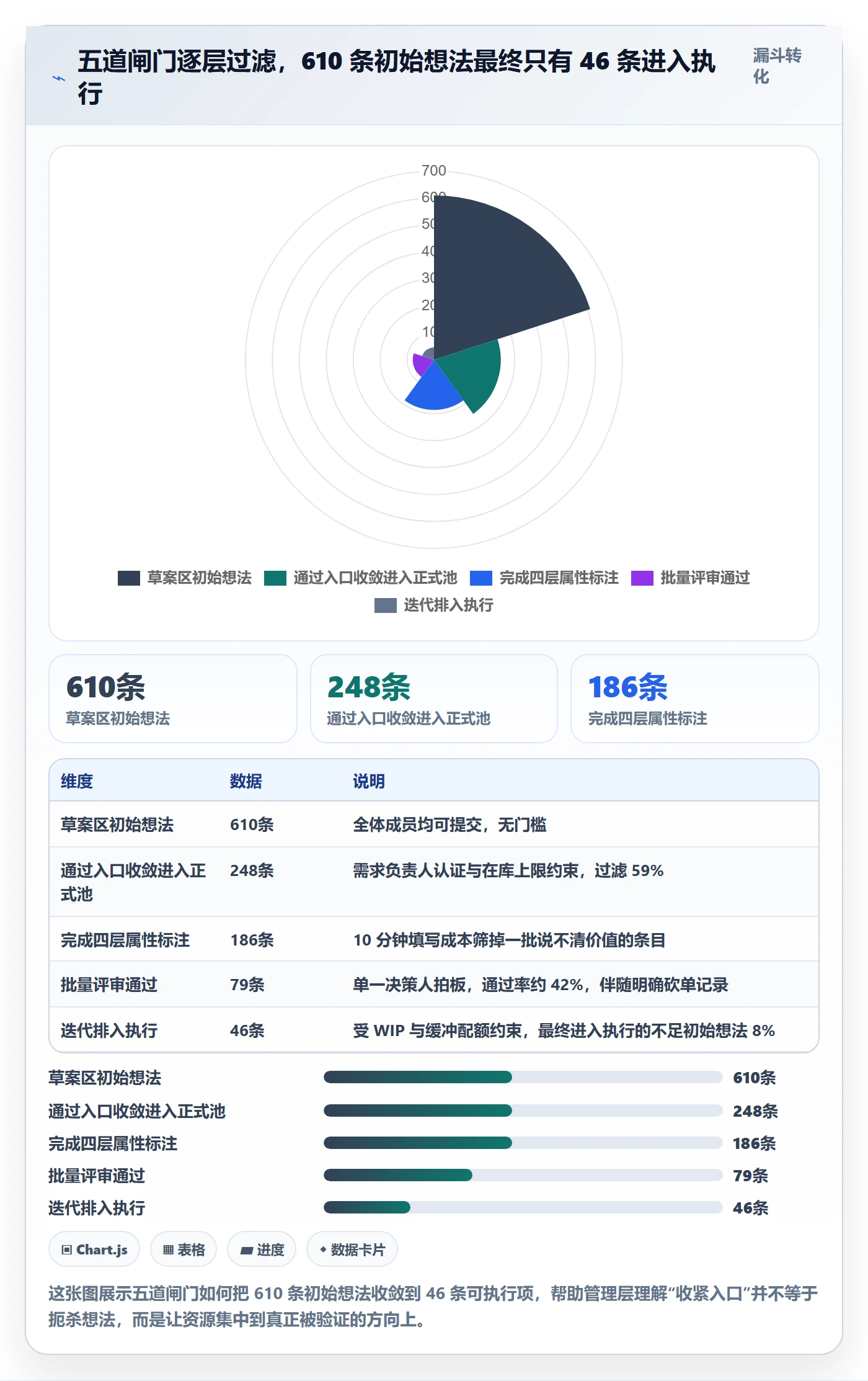 优先级管理指南:管理层如何做好任务属性,流程优化全流程