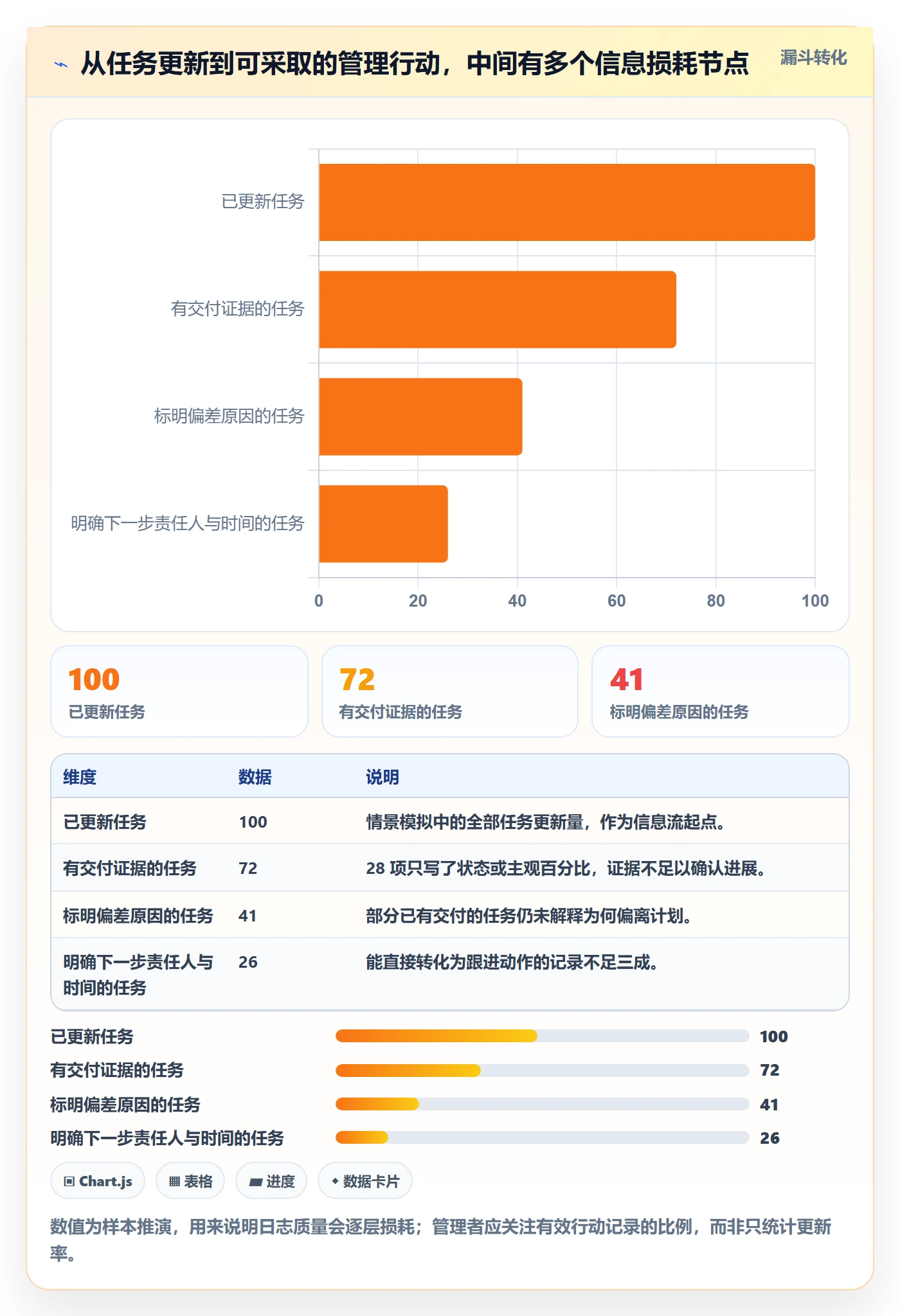 进度跟踪进度日志教程:项目负责人落地方案,避坑指南