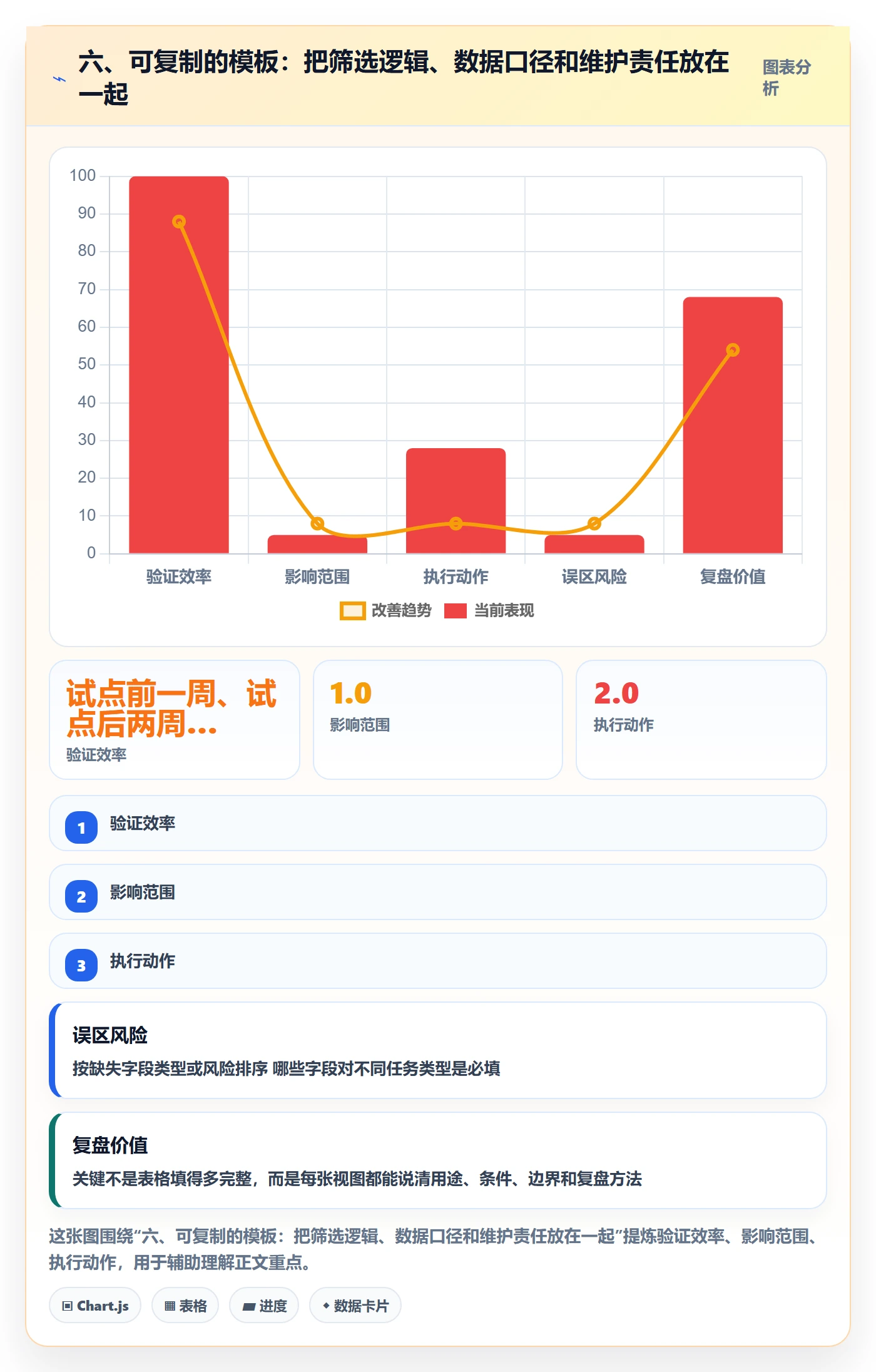 六、可复制的模板:把筛选逻辑、数据口径和维护责任放在一起