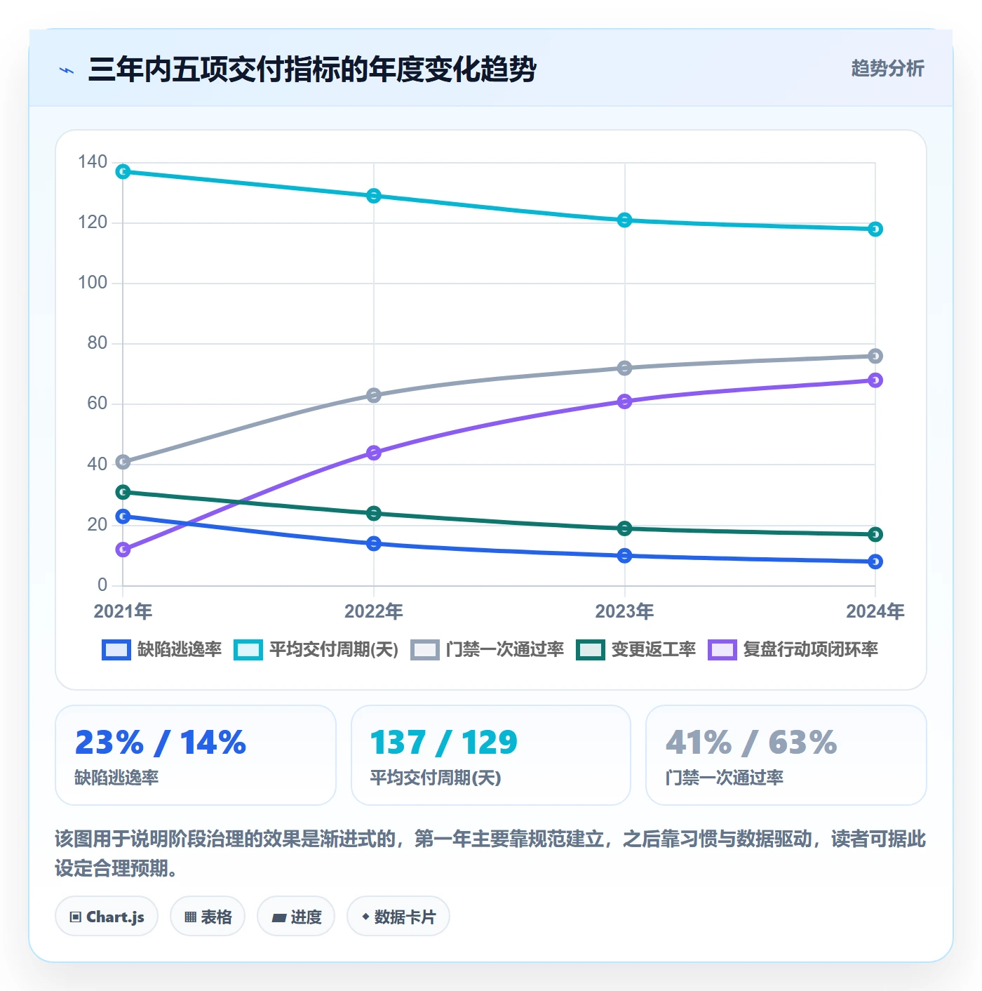 项目阶段阶段全流程：项目成员最佳实践与一文讲清