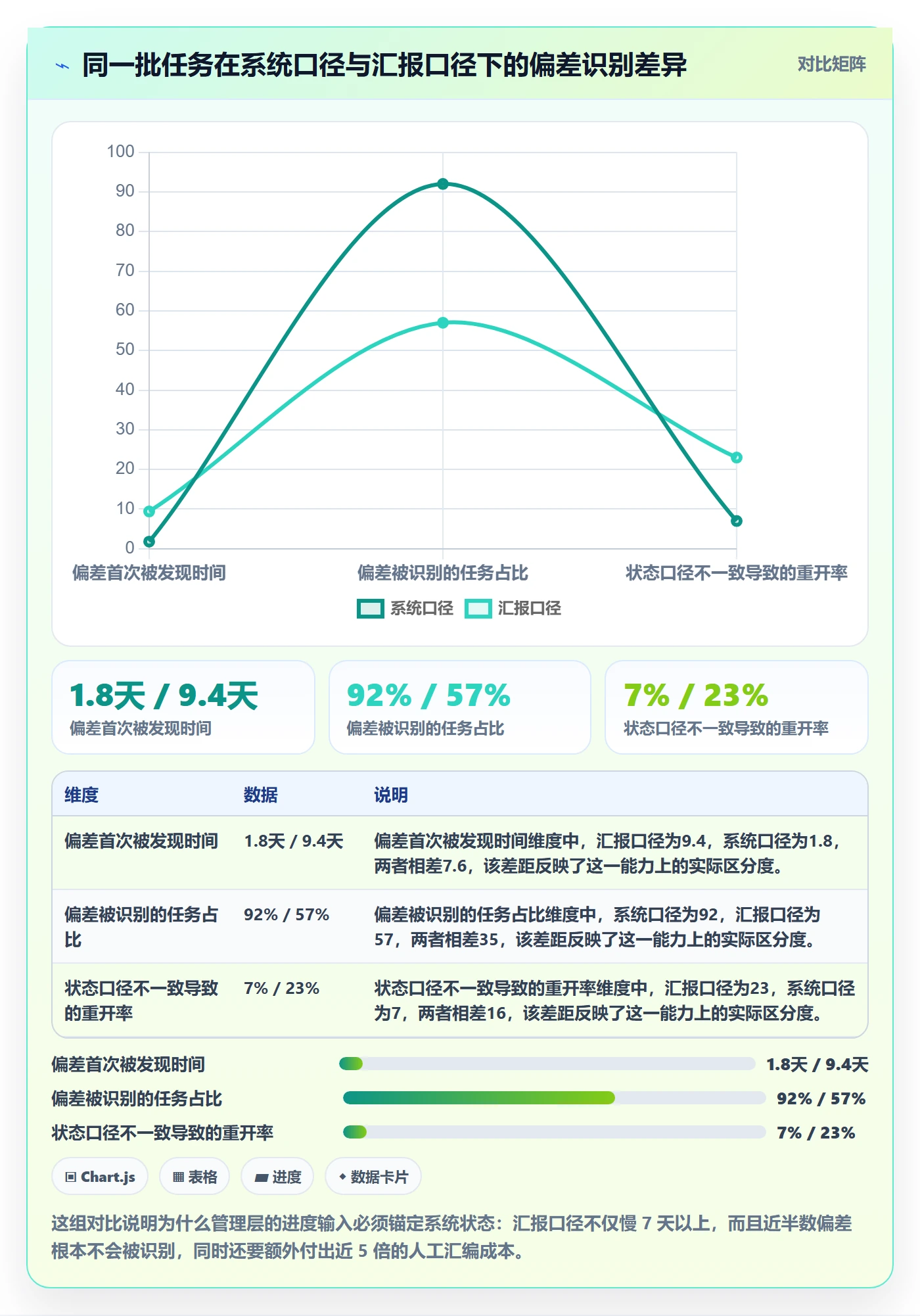任务进度落地方案：管理层开展进度管理的协同管理案例解析