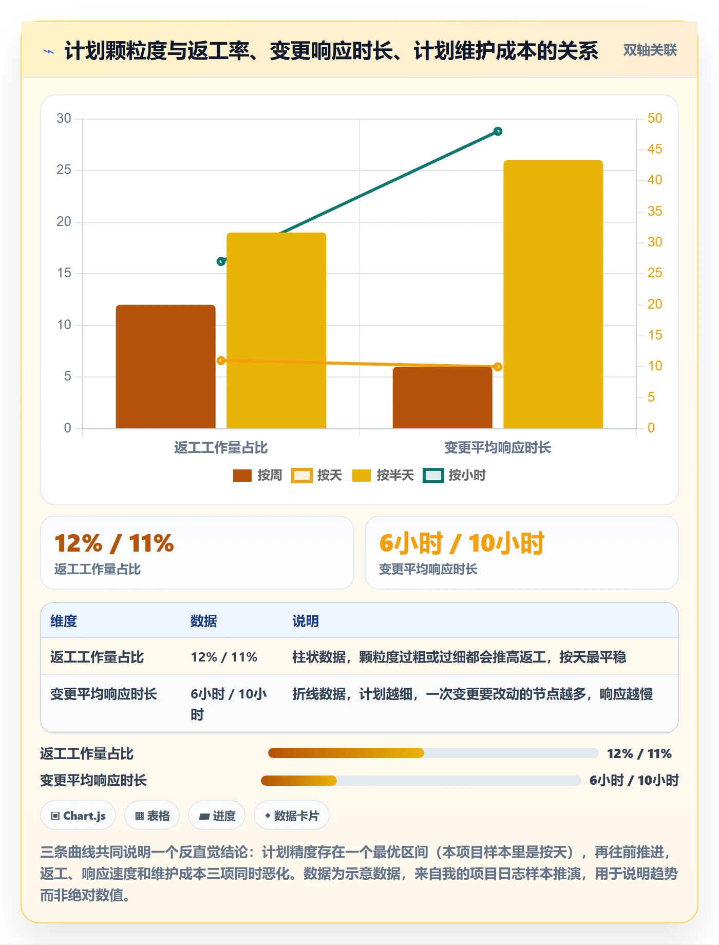 工作计划怎么做?项目成员效率提升:项目规划从0到1