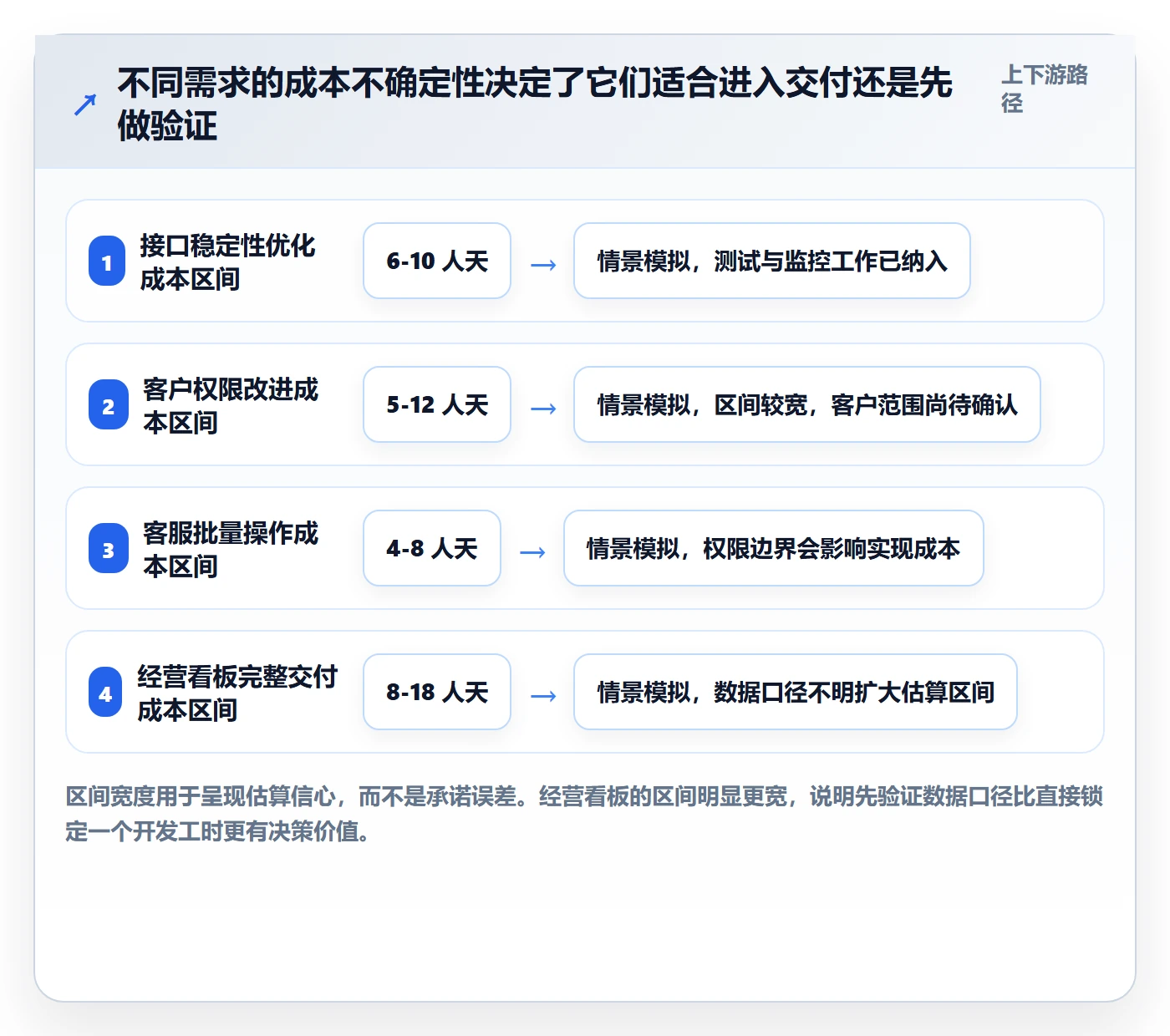 需求排期迭代规划全流程：企业管理者最佳实践与一文讲清