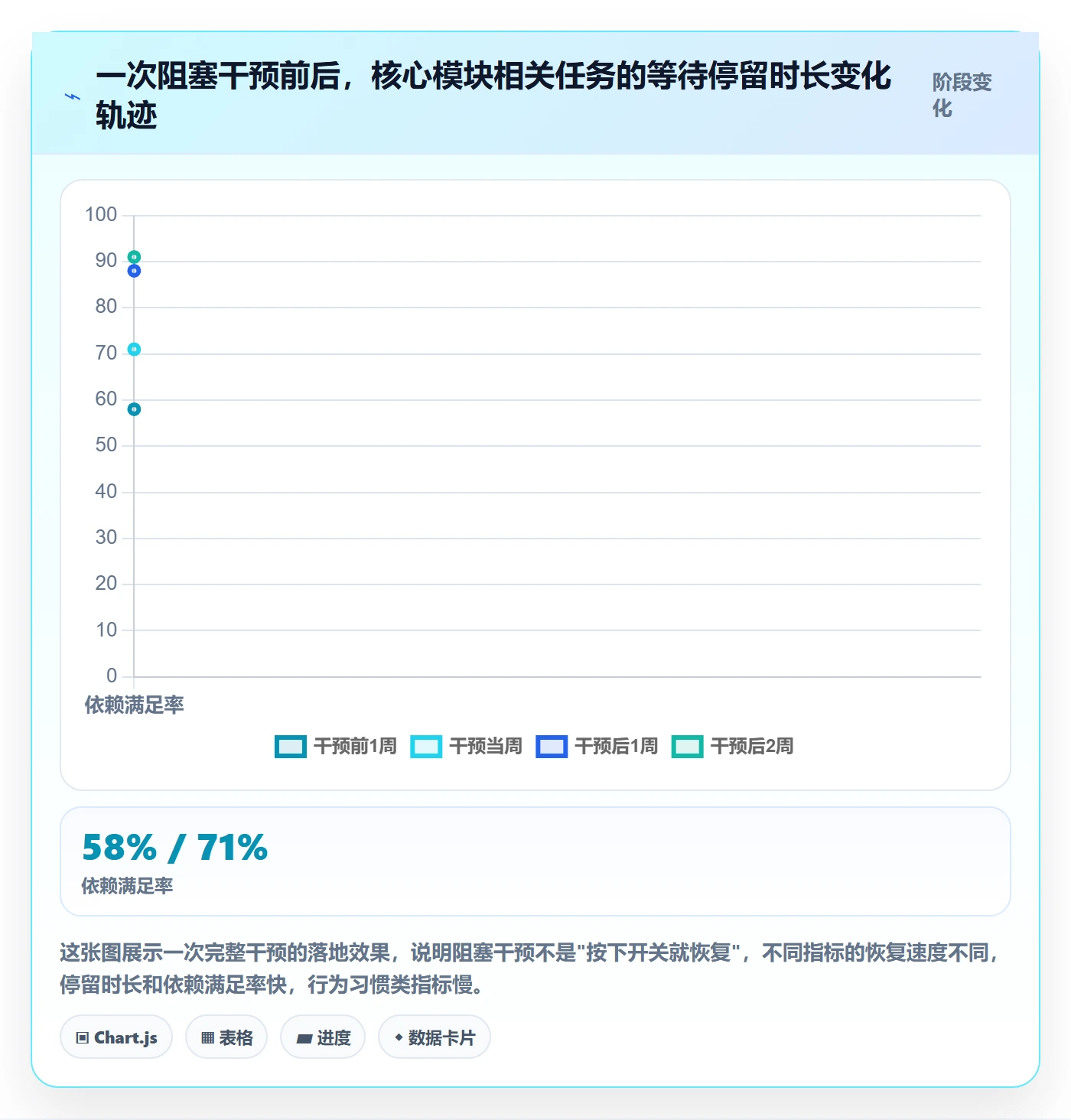 任务执行阻塞教程:项目成员数据分析,避坑指南