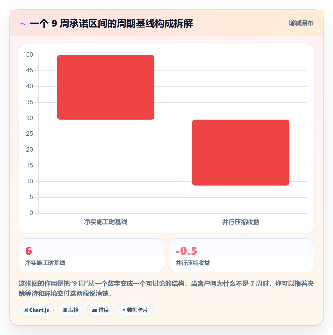 周期落地方案:实施团队开展项目立项的实操方法案例解析