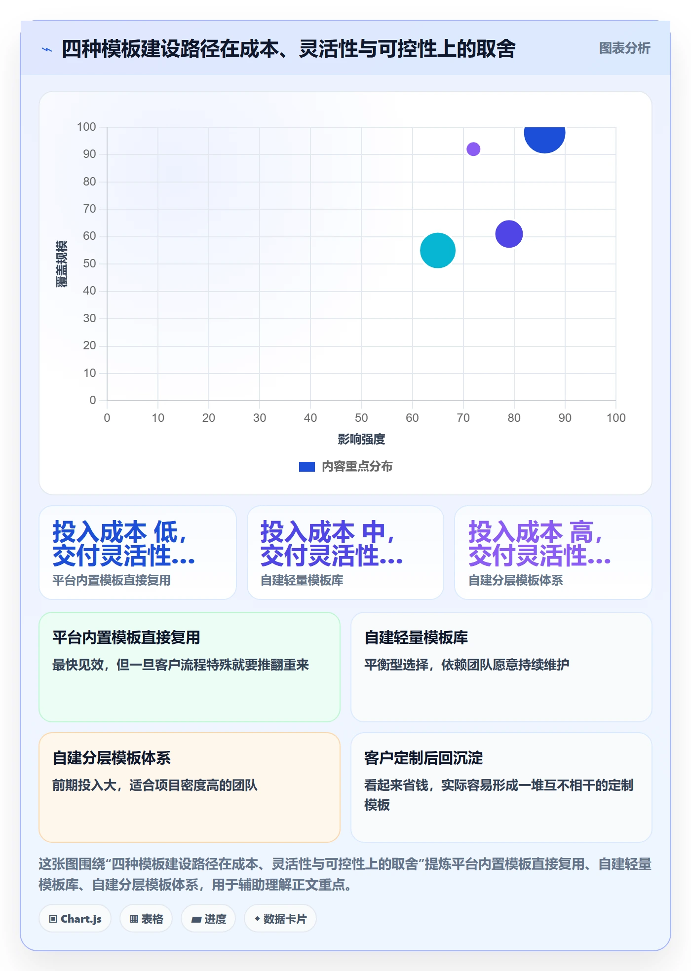 标准项目管理指南：实施团队如何做好项目模板，落地方案全流程