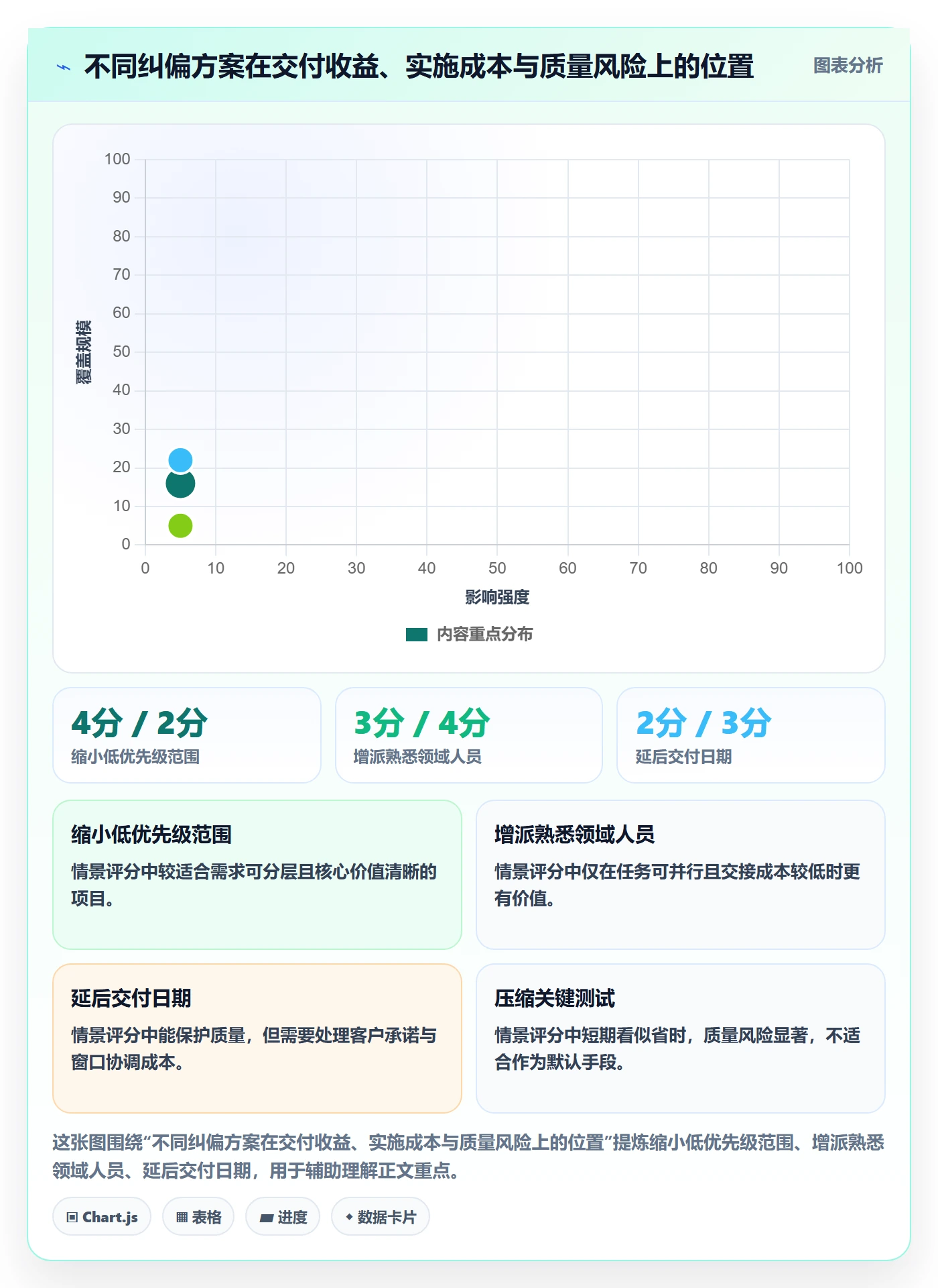 延期原因实操方法:管理层提升延期管理效率的流程优化方法与模板
