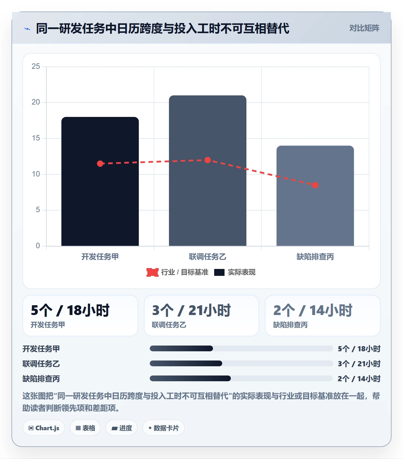 甘特图实际时间教程：研发团队风险控制，避坑指南