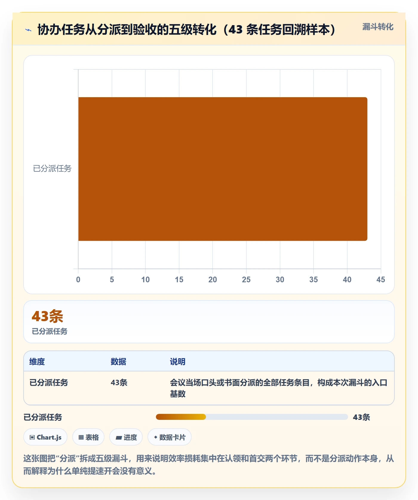 协办实操方法：项目负责人提升任务分派效率的流程优化方法与模板