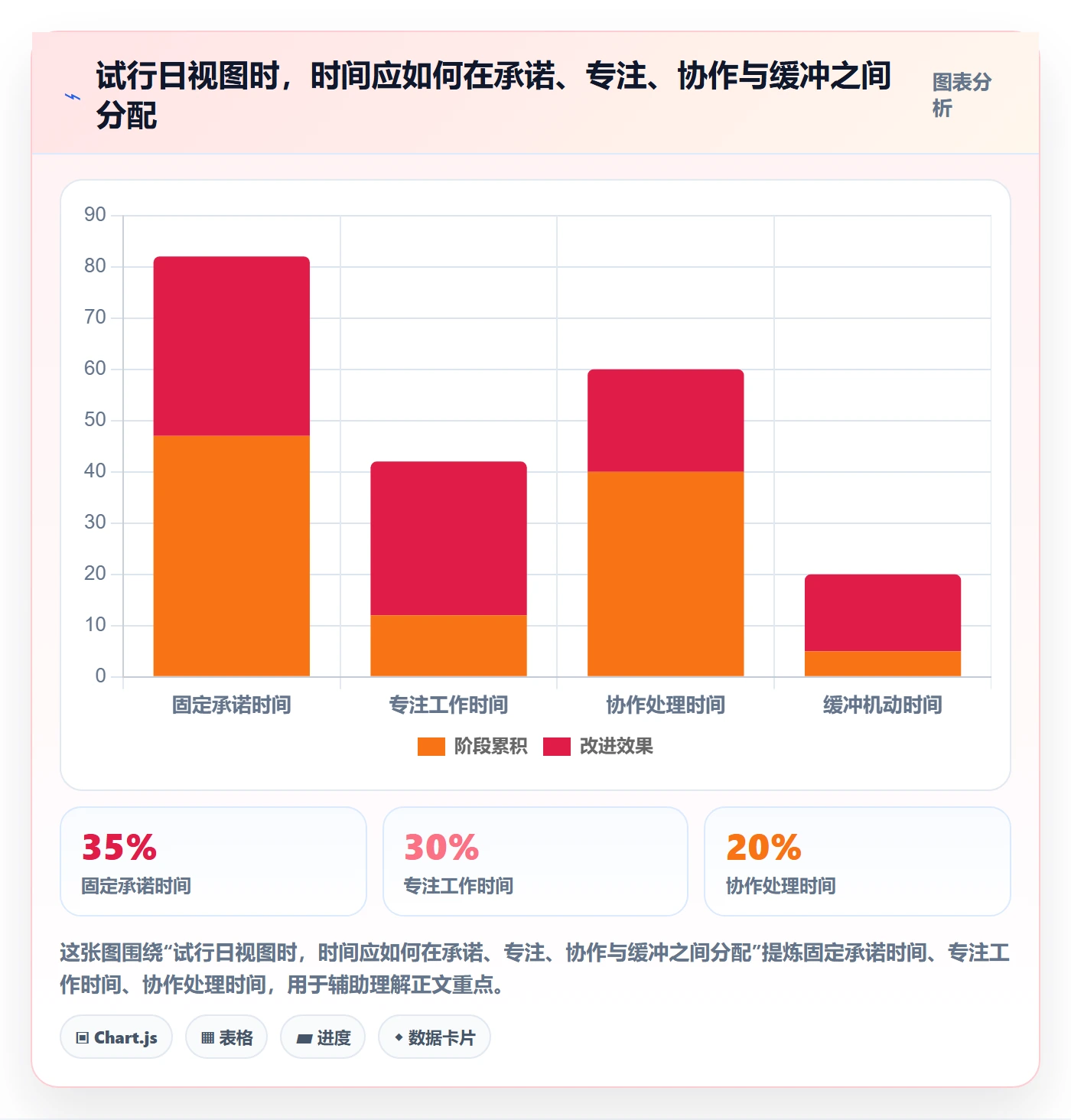 日视图实操方法：企业管理者提升日历视图效率的实操方法方法与模板