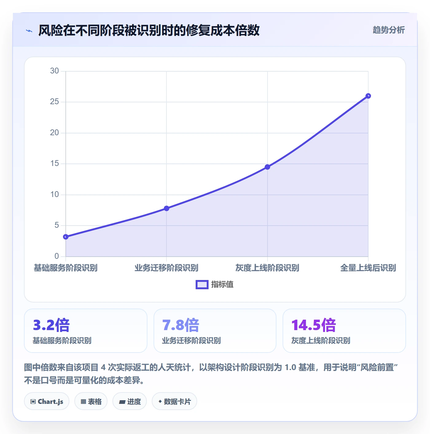 阶段任务管理方法大全:项目成员项目阶段风险控制落地清单