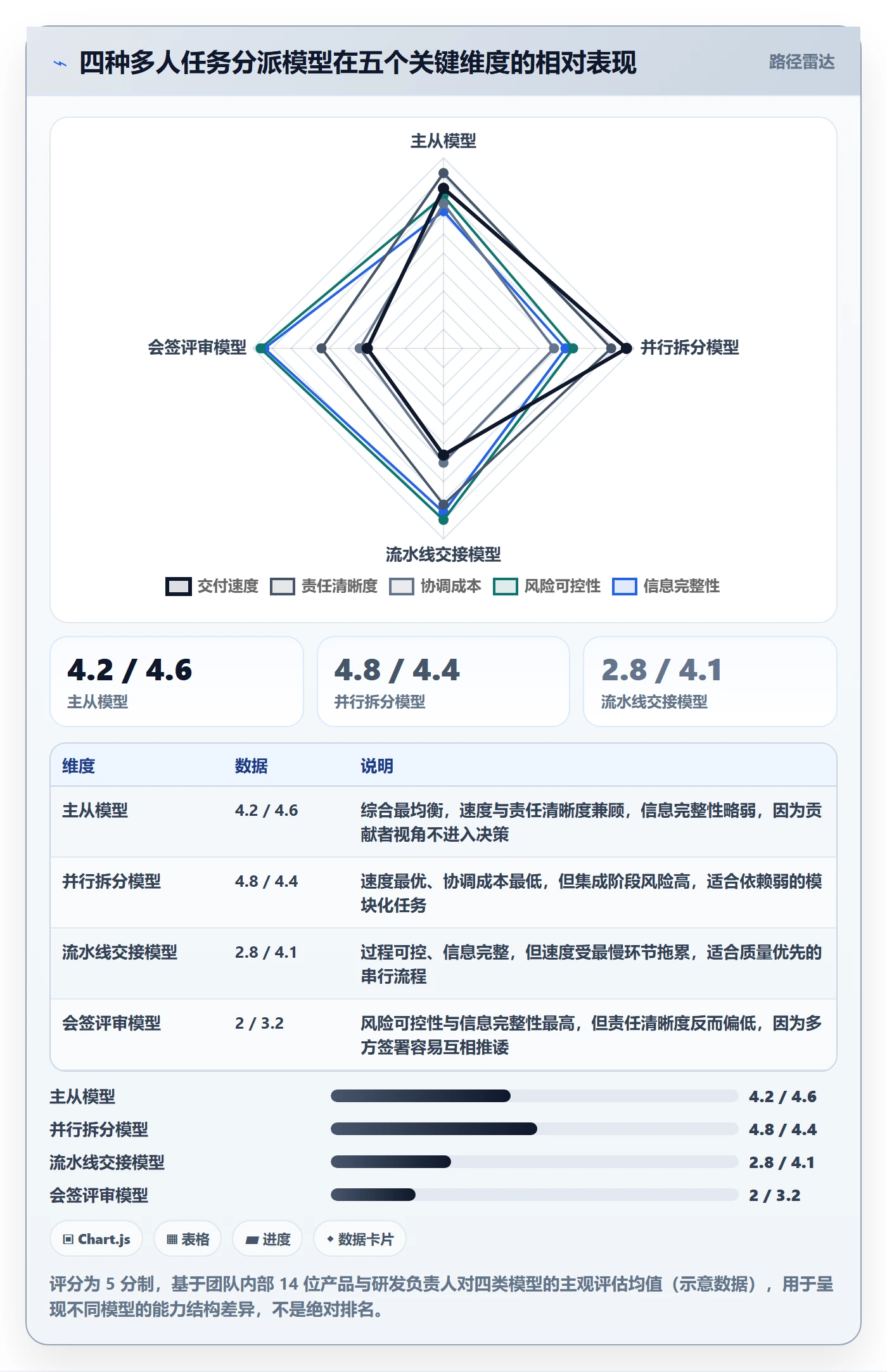 任务分派多人任务教程:产品经理风险控制,避坑指南