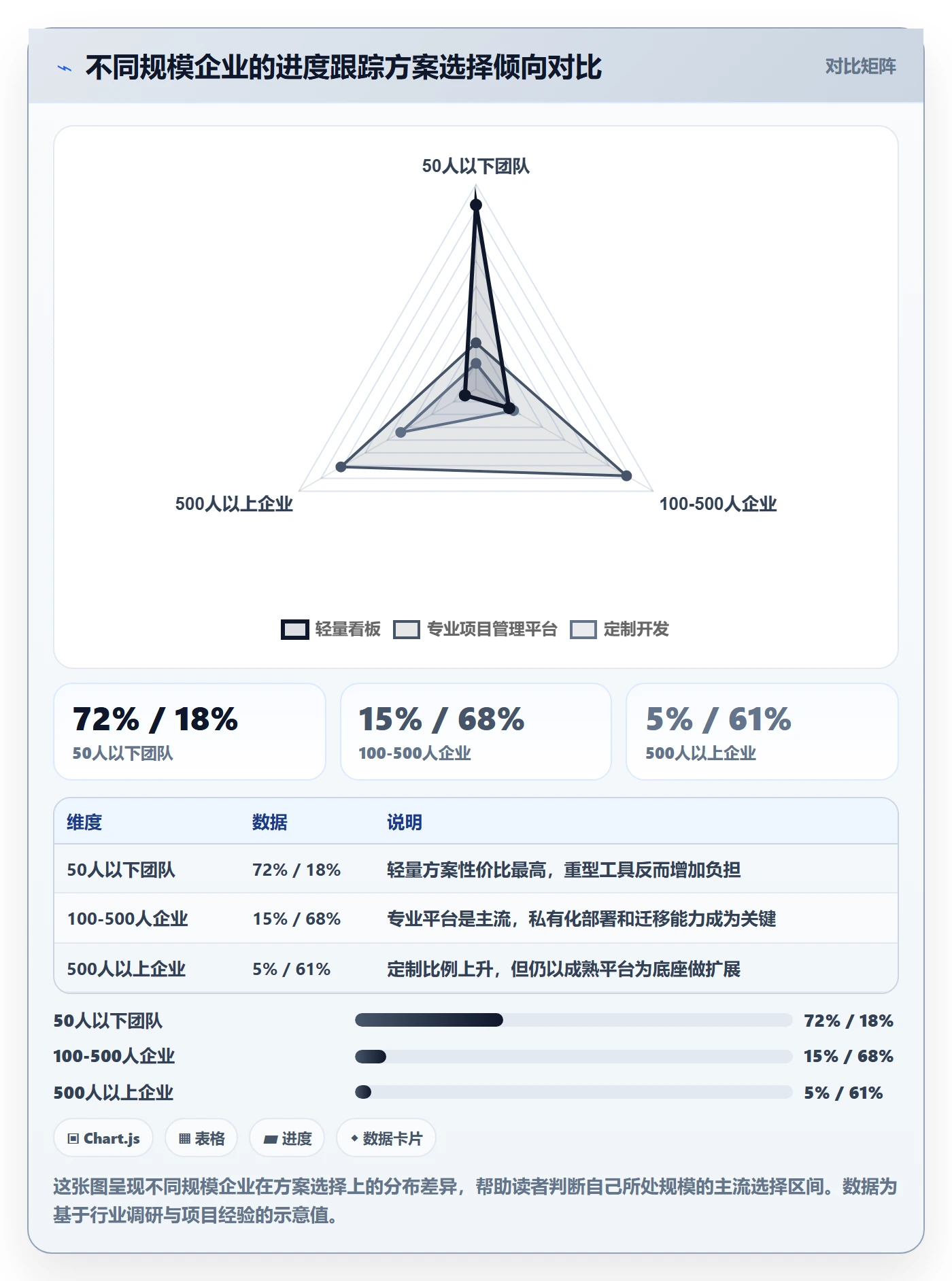 追踪管理指南:企业管理者如何做好进度跟踪,落地方案全流程