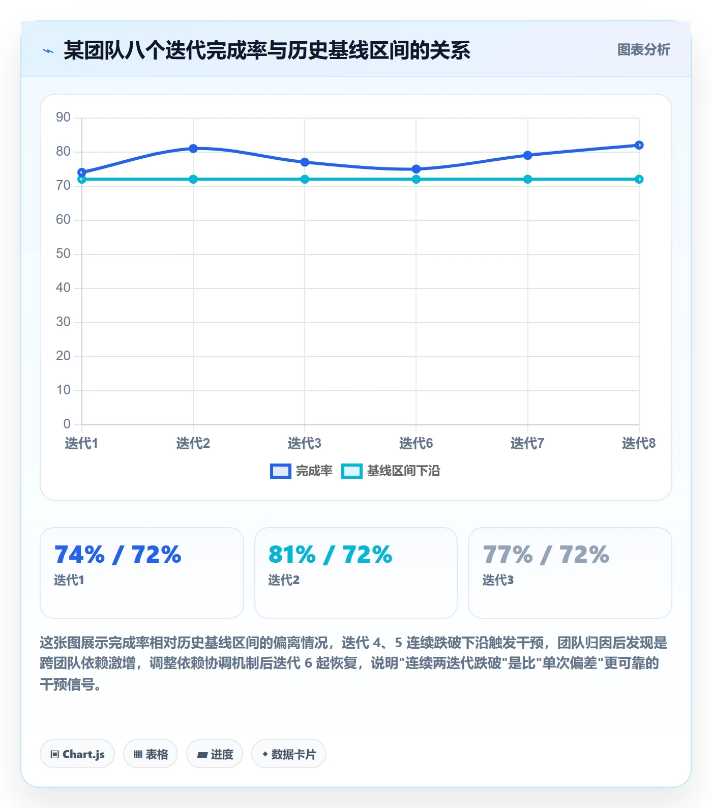 完成率最佳实践：研发团队进度管理数据分析，常见问题