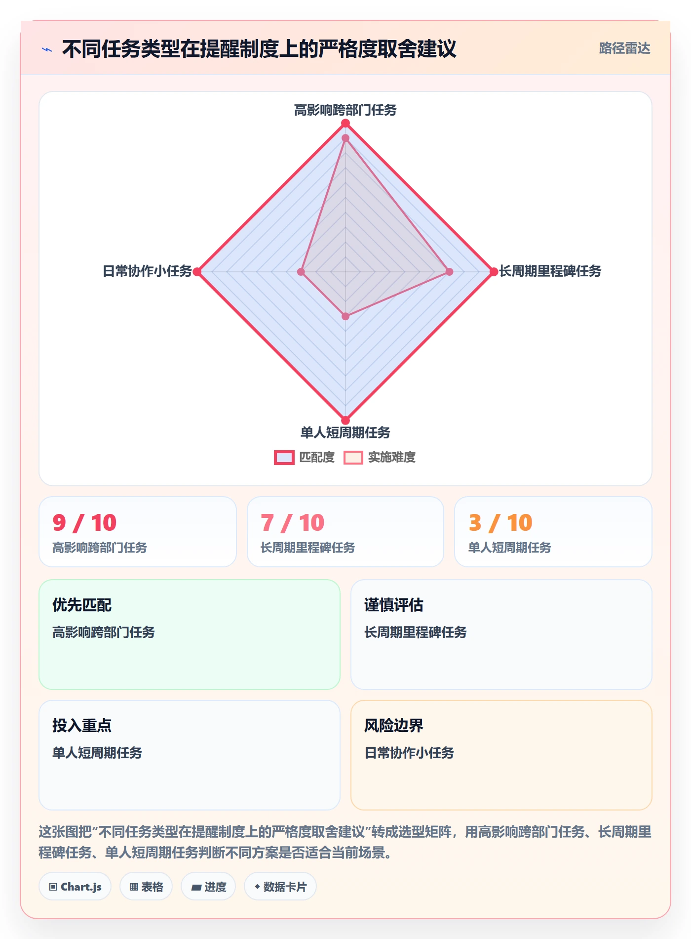 到期提醒最佳实践:实施团队任务提醒制度设计,常见问题