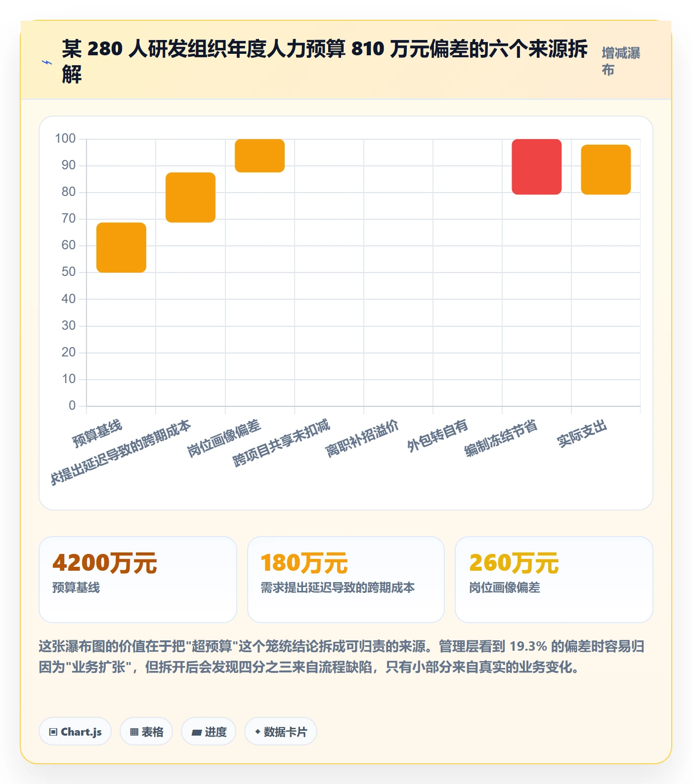 人员投入流程与规范：管理层人力资源计划流程优化关键指标