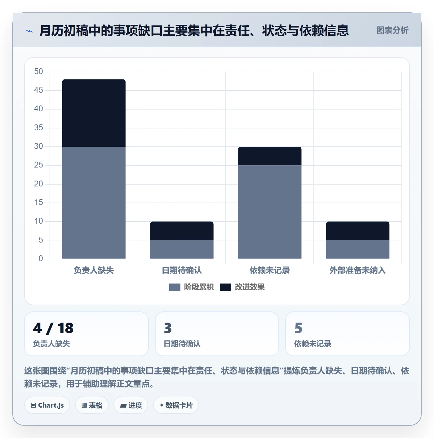 日历视图月视图全流程:项目经理协同管理与一文讲清
