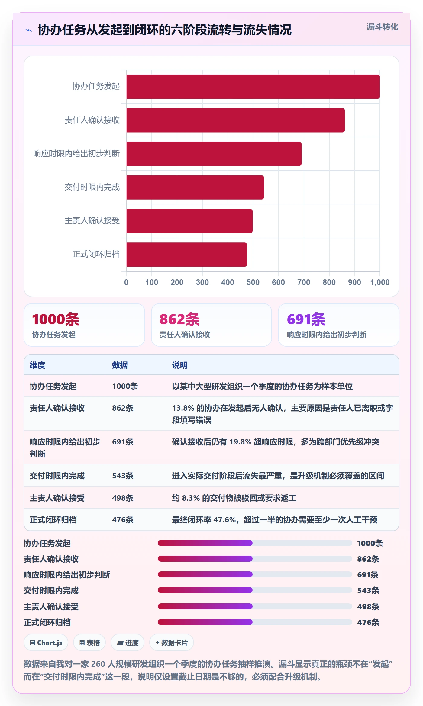 任务分派协办全流程:管理层协同管理与一文讲清
