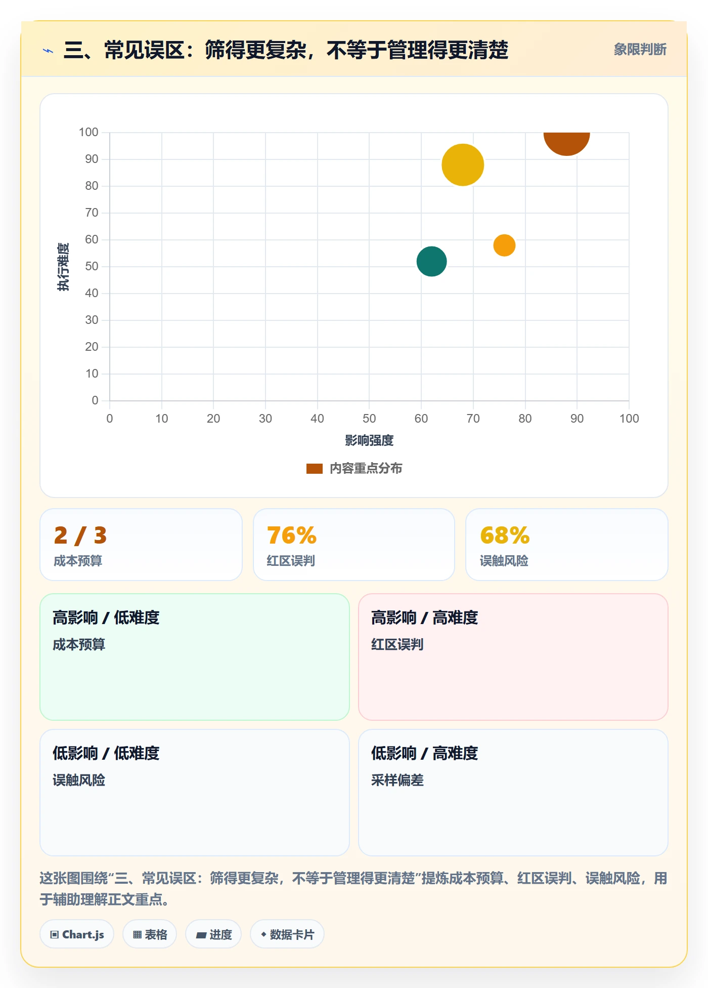 三、常见误区:筛得更复杂,不等于管理得更清楚
