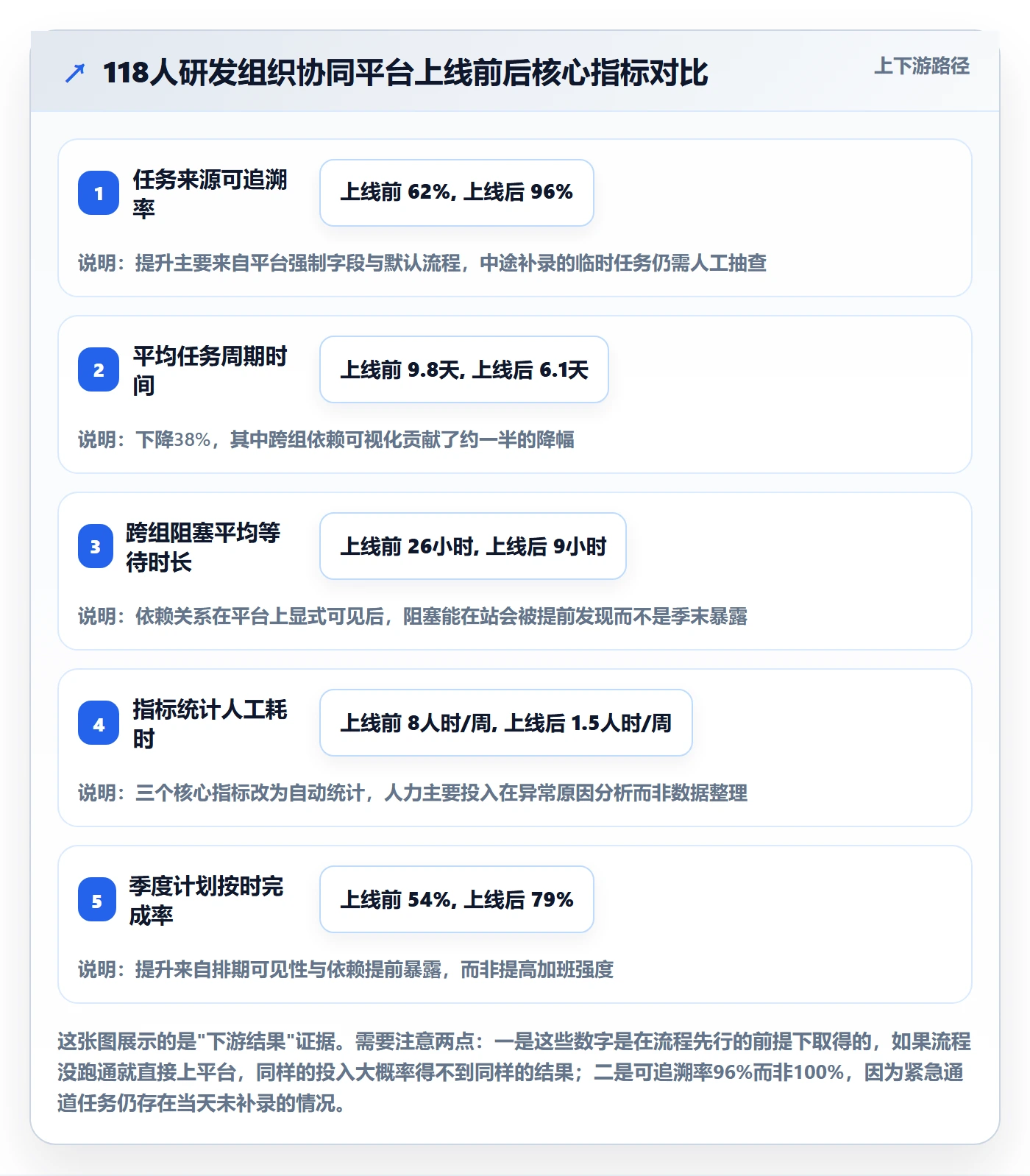 开始怎么做?研发团队协同管理:任务执行从0到1