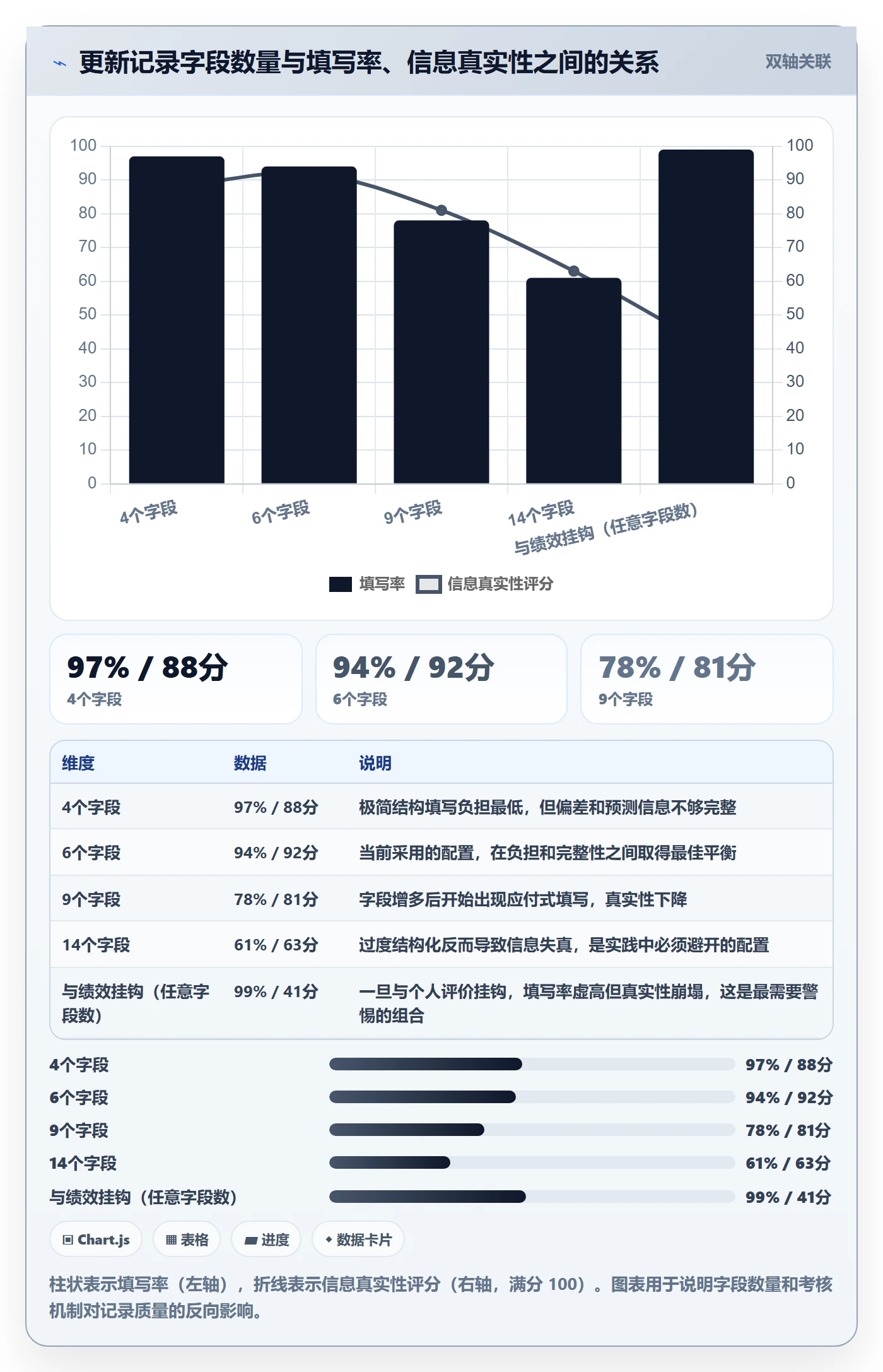 进度跟踪如何做好更新记录？项目经理效率提升与操作步骤