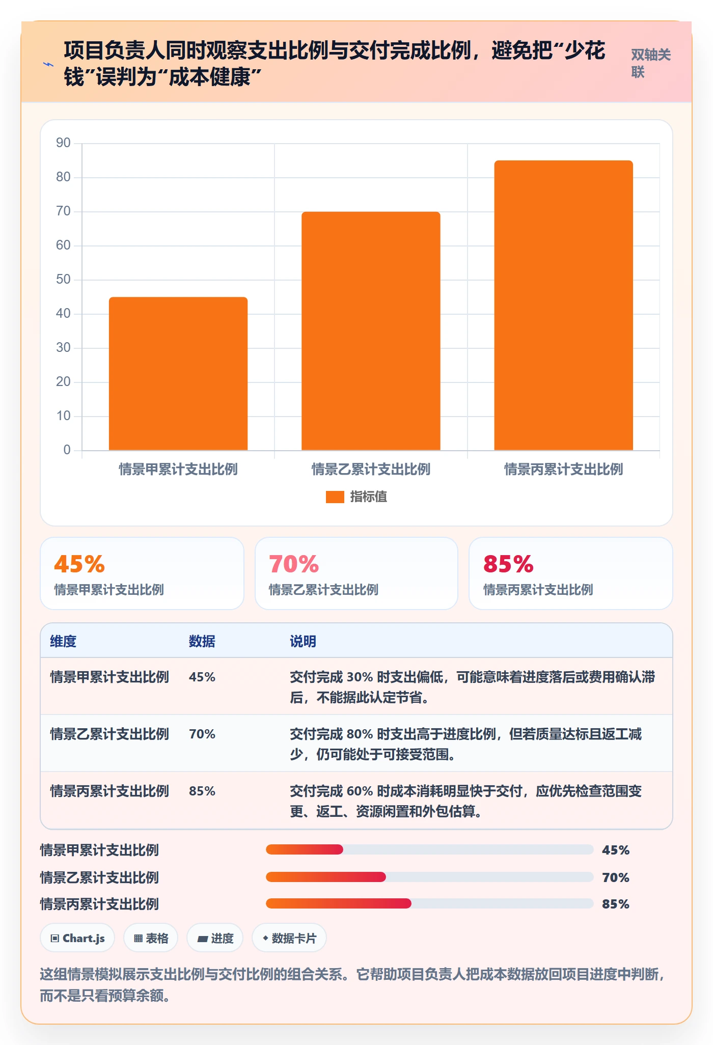 费用最佳实践：项目负责人成本管理实操方法，常见问题