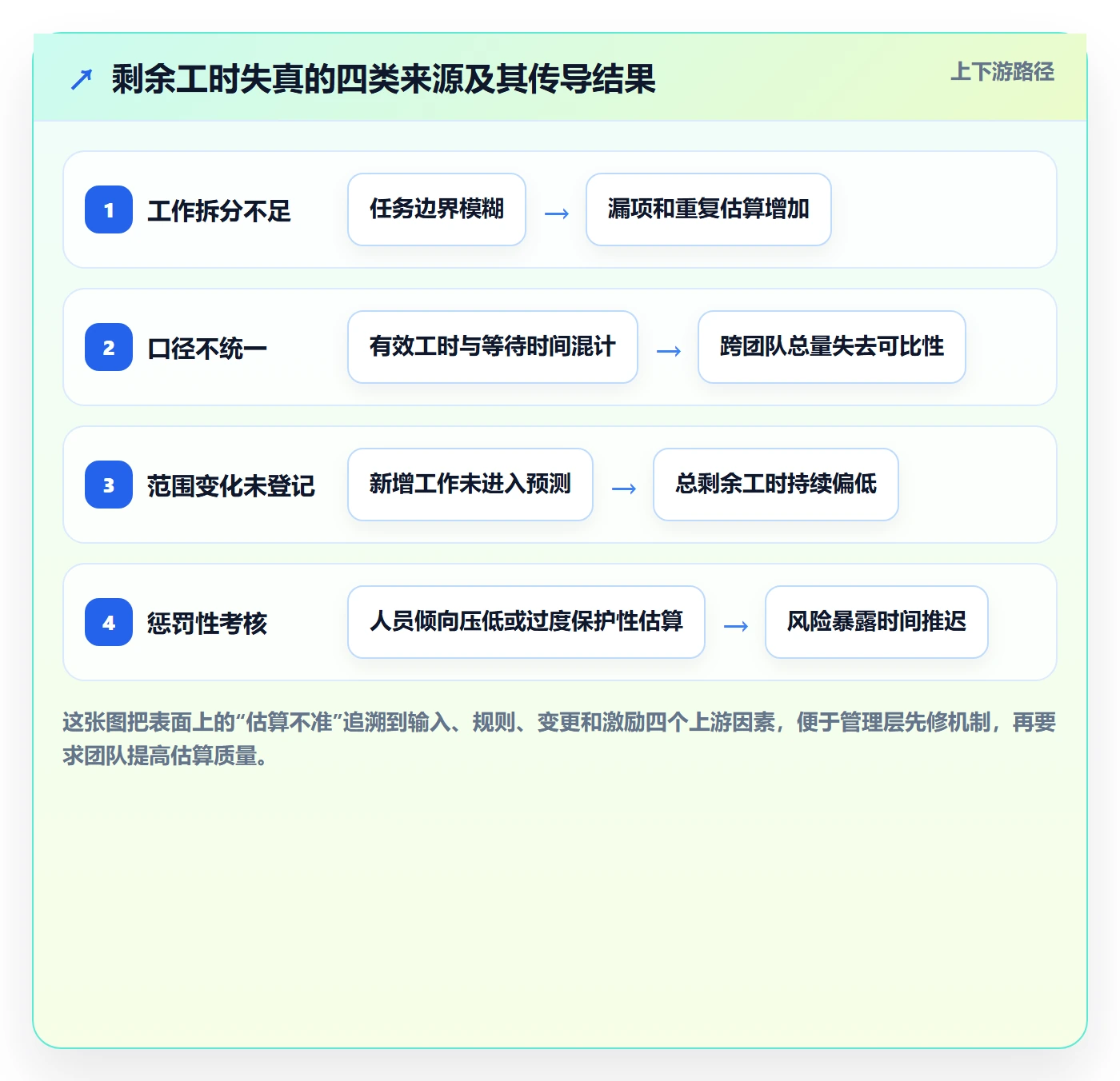 工时管理如何做好剩余工时？管理层实操方法与操作步骤