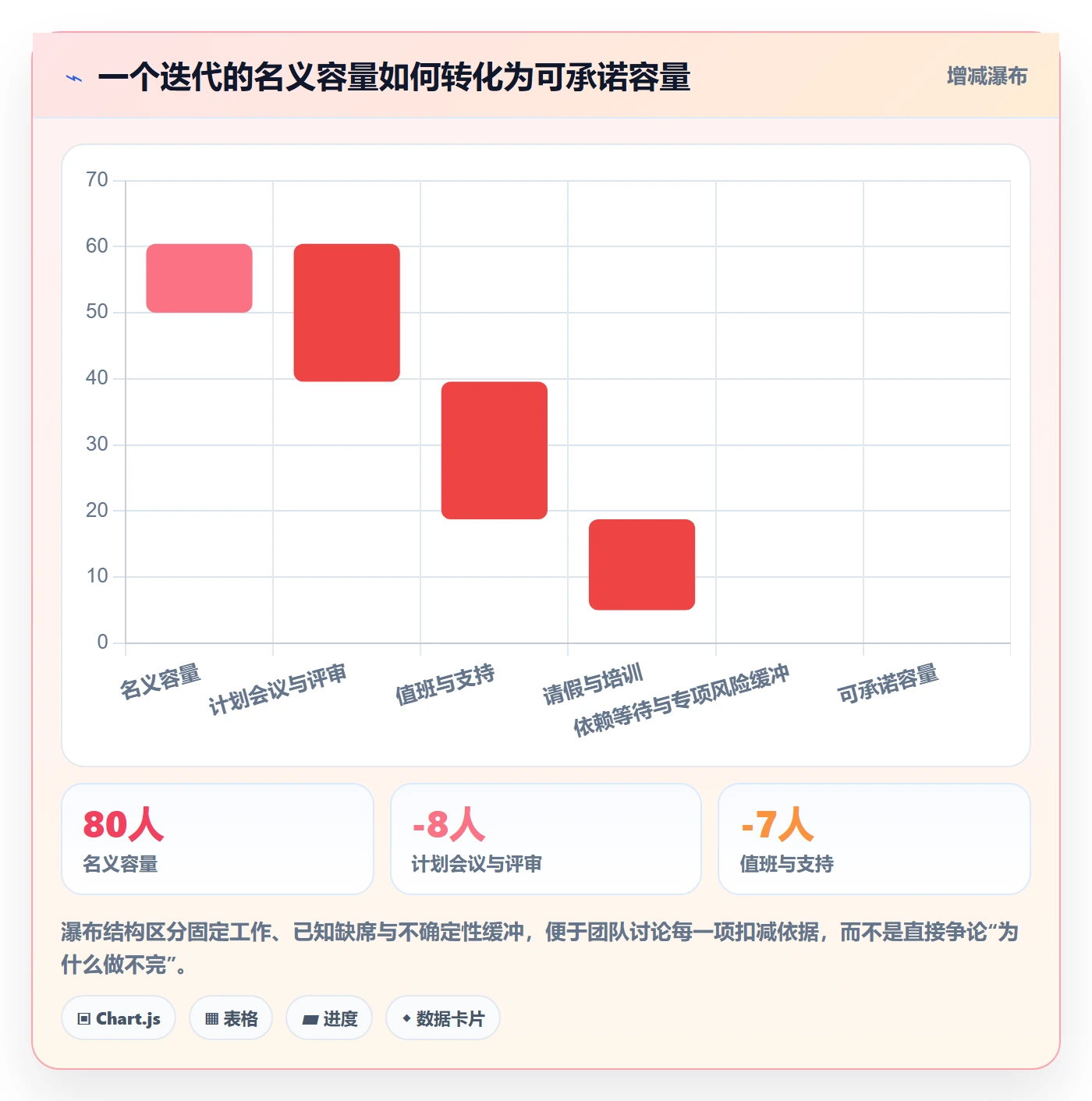 迭代规划怎么做？企业管理者落地方案：需求排期从0到1