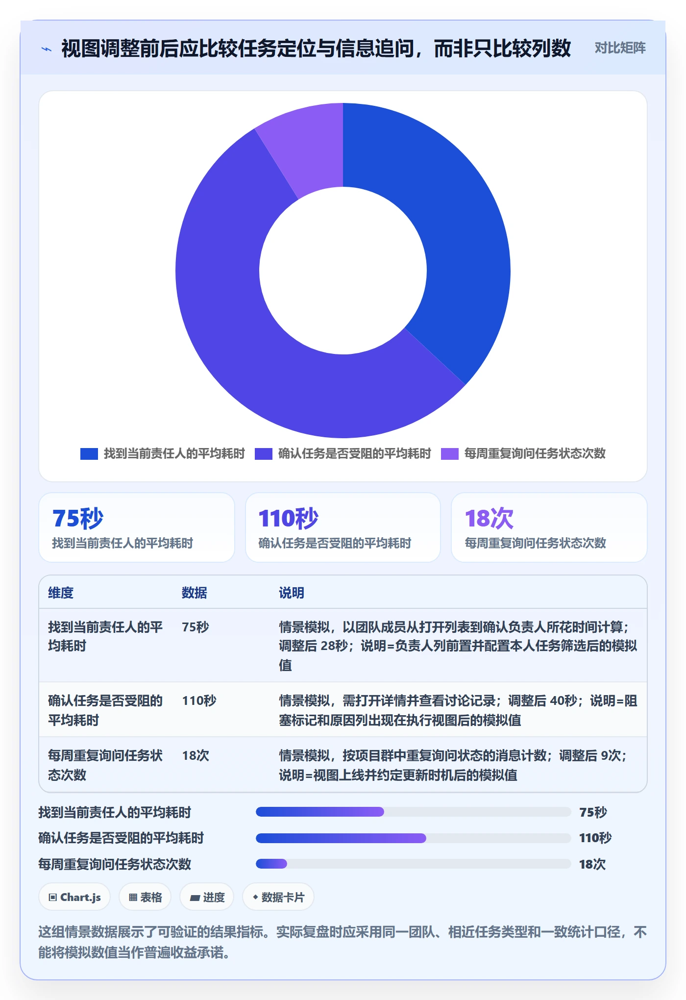 自定义列实操方法：研发团队提升列表视图效率的入门指南方法与模板
