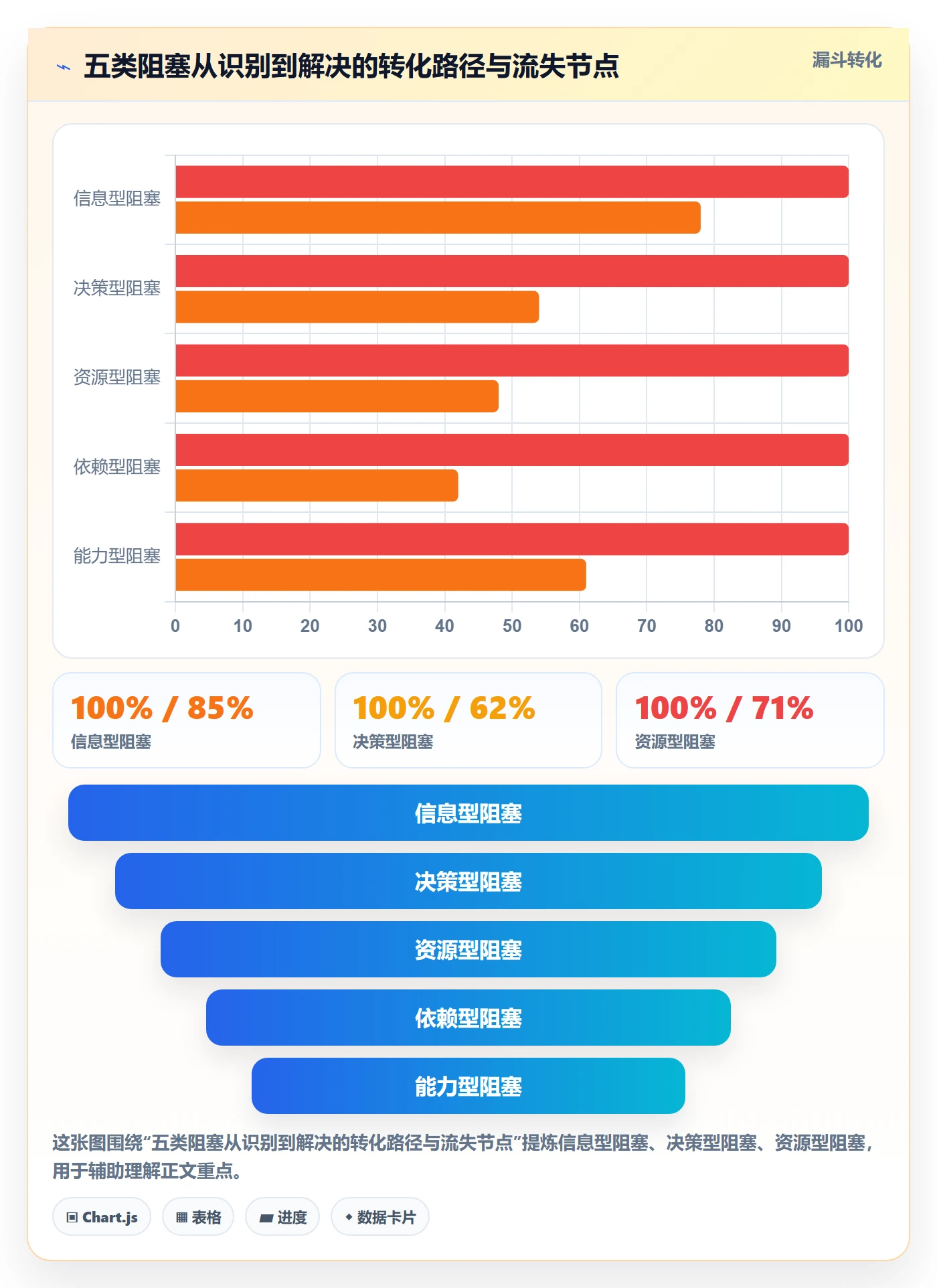 任务执行阻塞教程:项目负责人最佳实践,避坑指南