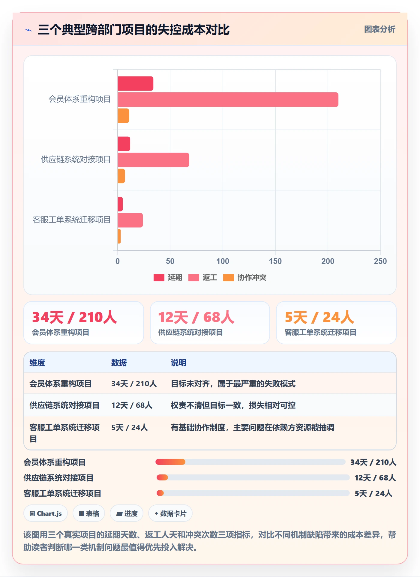 工作计划怎么做?跨部门团队制度设计:项目规划从0到1