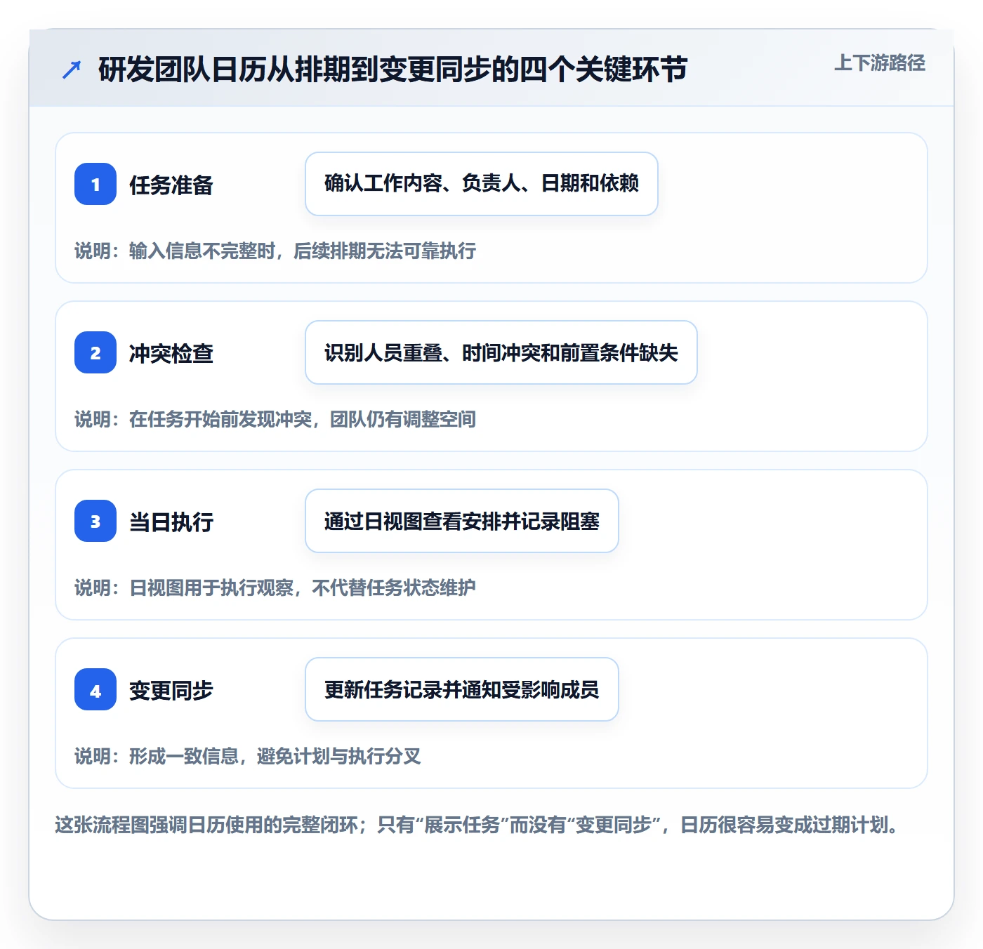 日历视图日视图全流程：研发团队实操方法与一文讲清