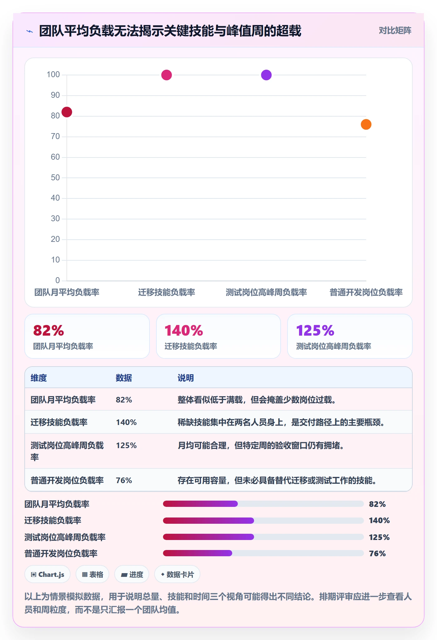 产能怎么做?项目经理制度设计:资源负载从0到1