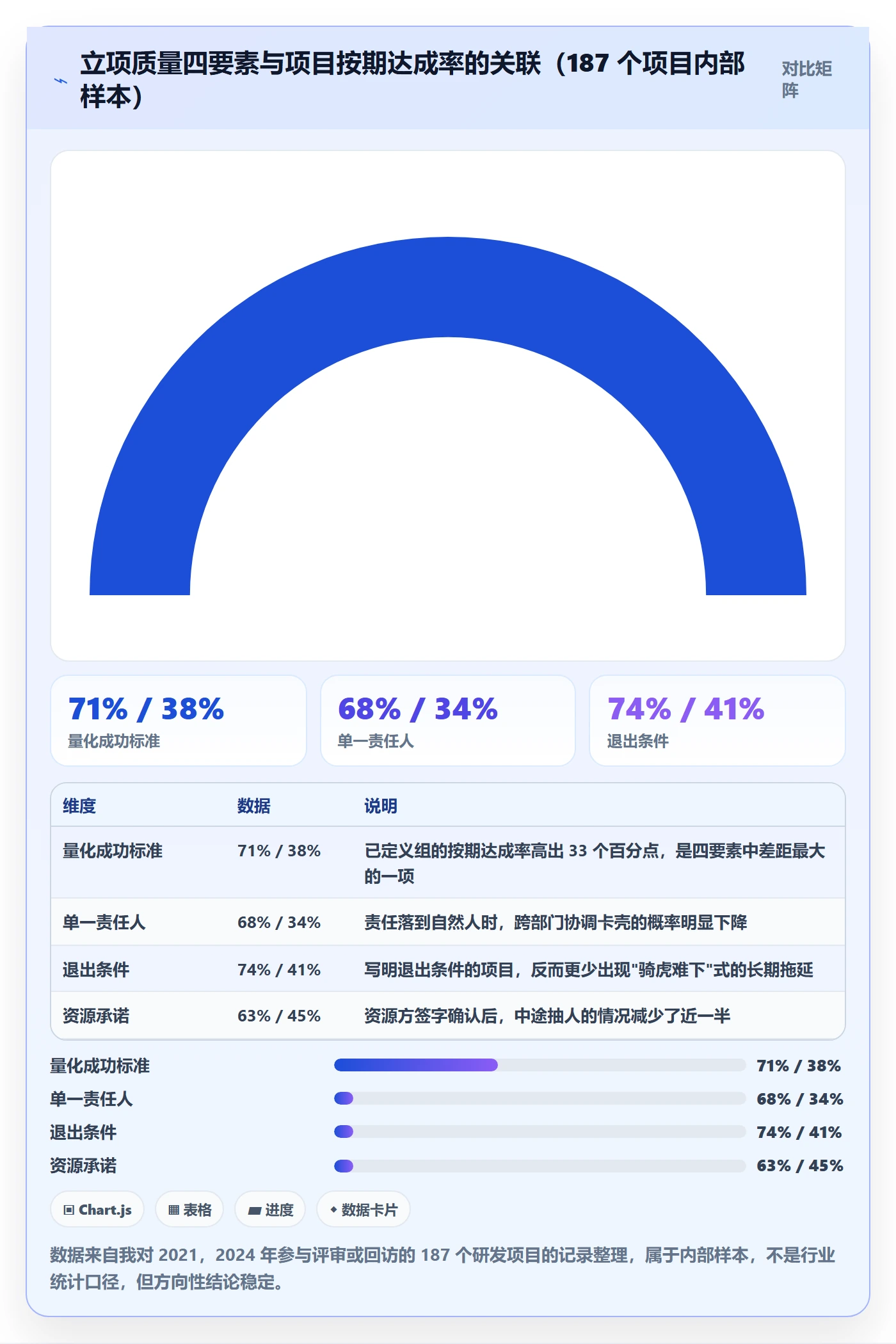 立项管理指南：研发团队如何做好项目立项，制度设计全流程