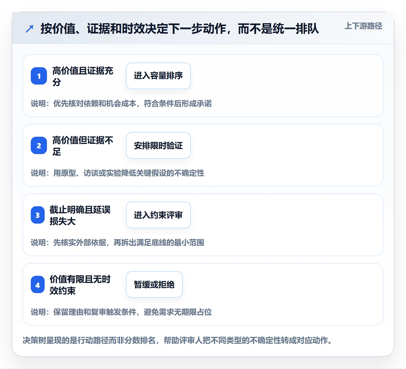 需求优先级实操方法:项目经理提升需求管理效率的实操方法方法与模板