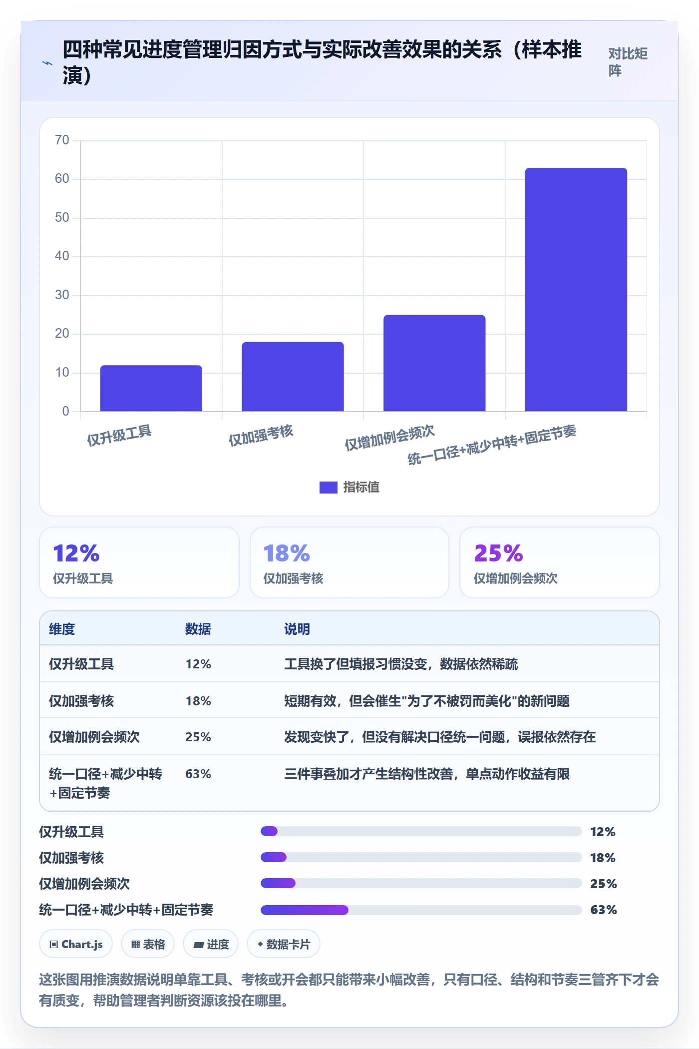 实际进度落地方案:企业管理者开展进度管理的流程优化案例解析