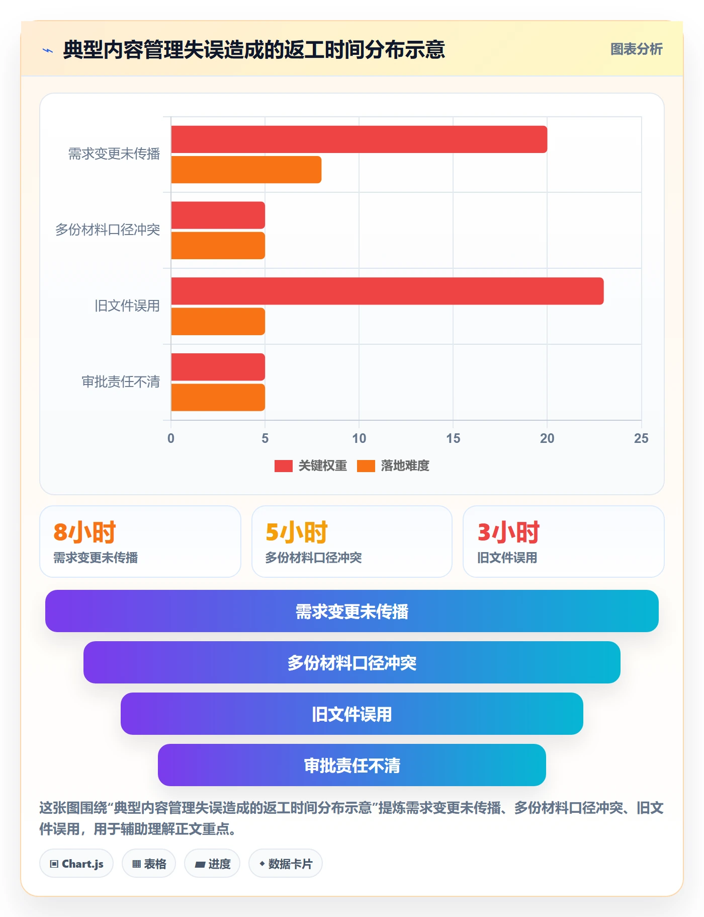版本内容管理方法大全:跨部门团队版本管理最佳实践落地清单