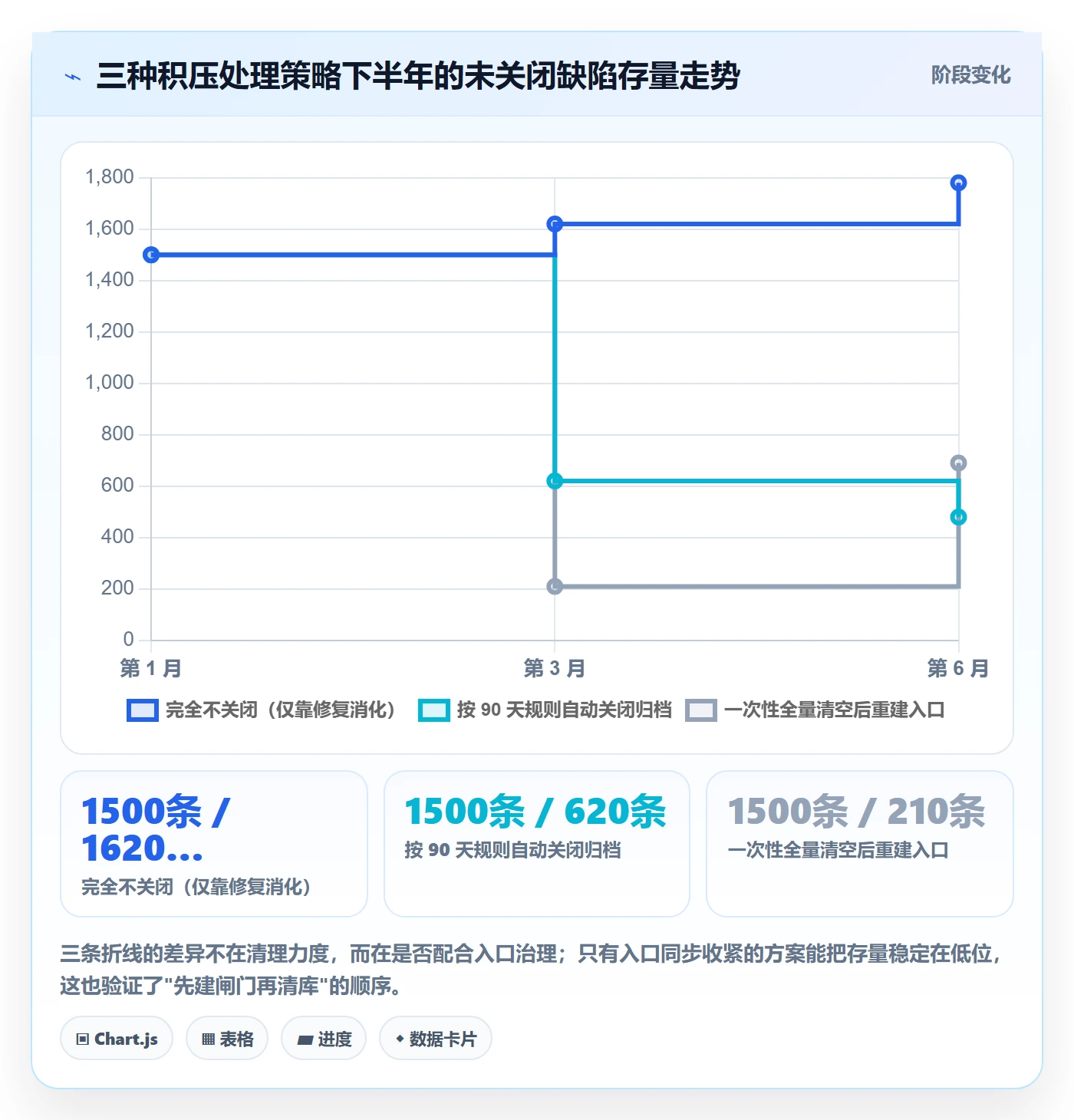 Bug / 缺陷如何做好优先级?企业管理者流程优化与操作步骤