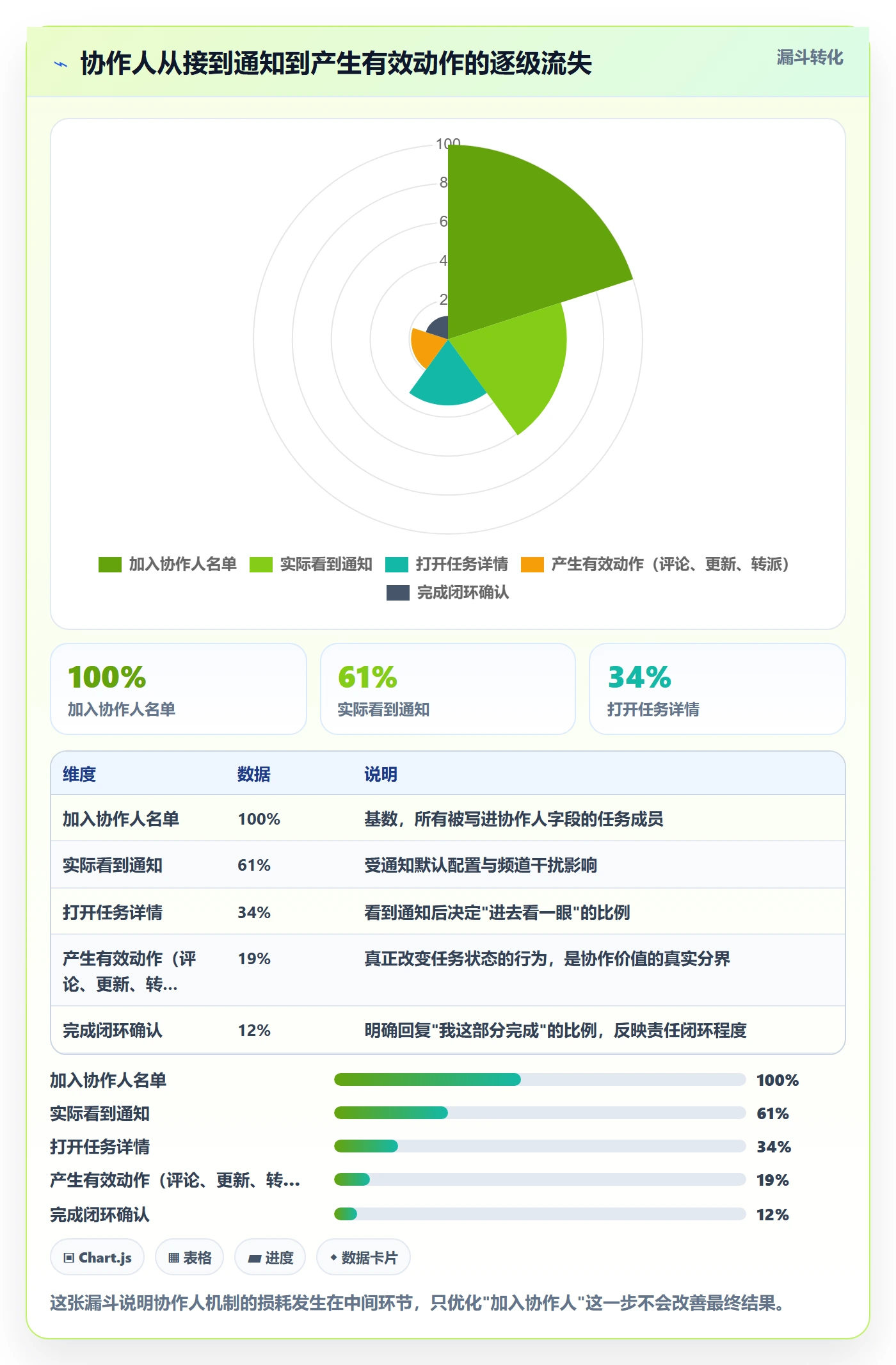 任务管理协作人教程:管理层落地方案,避坑指南