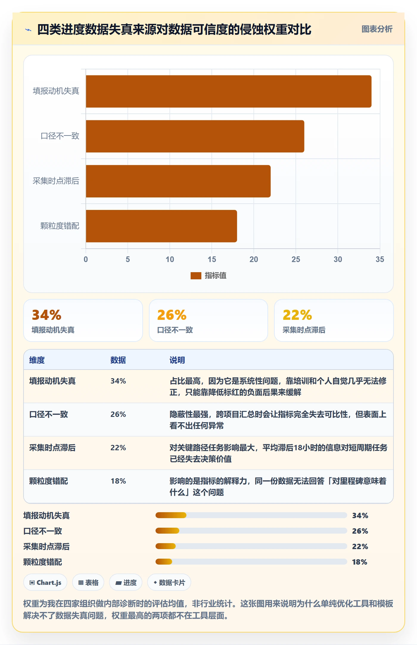 每日进展流程与规范：PMO进度跟踪流程优化关键指标