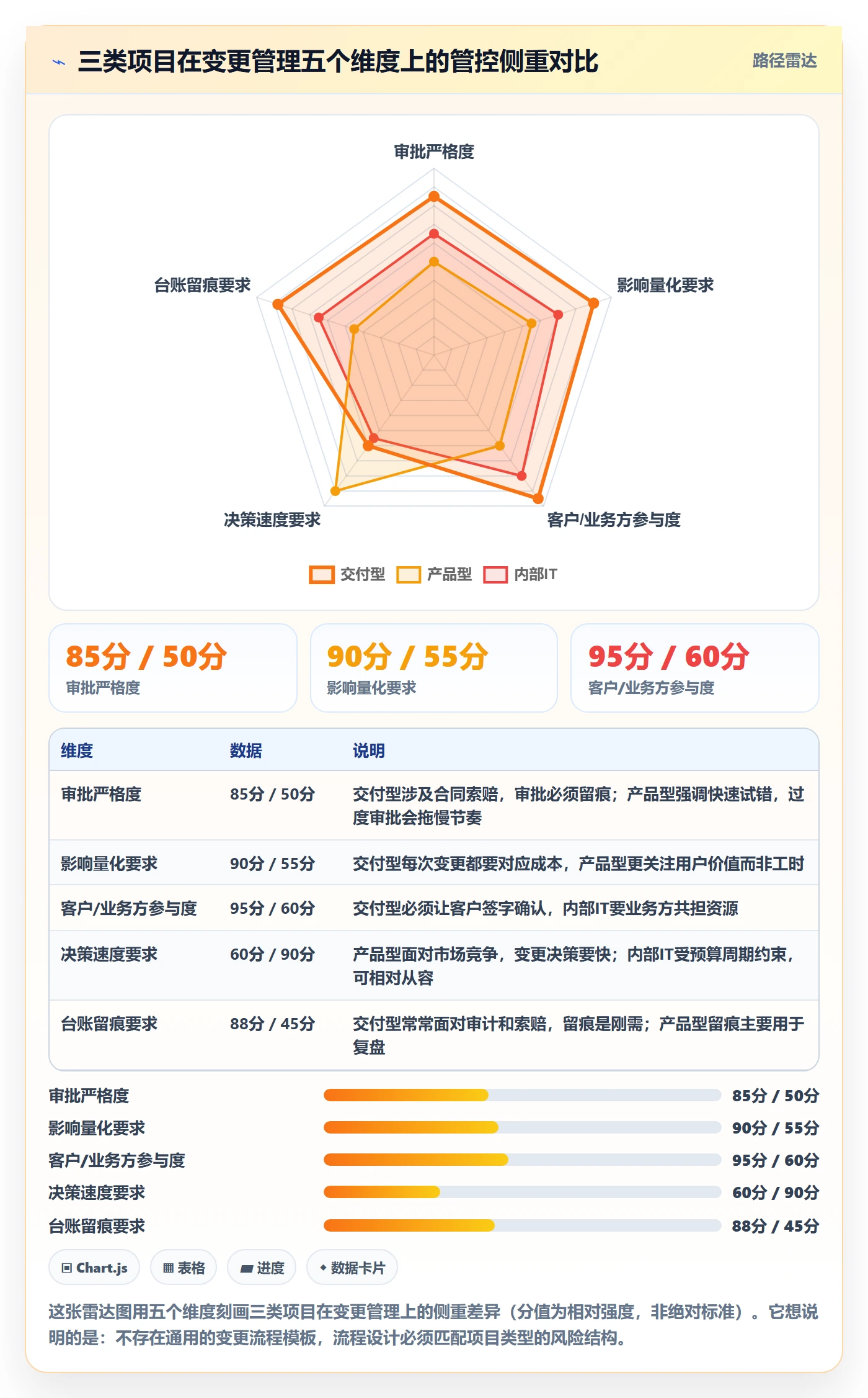 项目范围范围变更全流程:企业管理者入门指南与一文讲清
